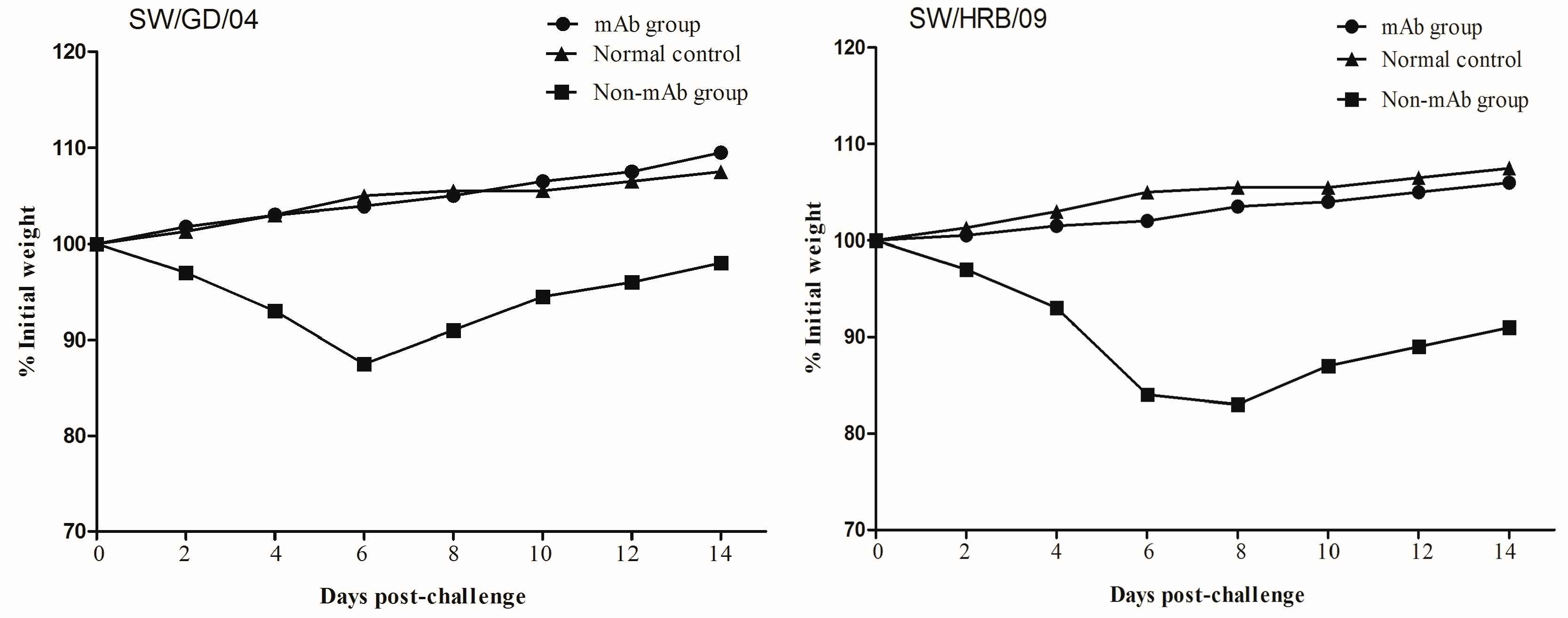 Viruses 09 00209 g005