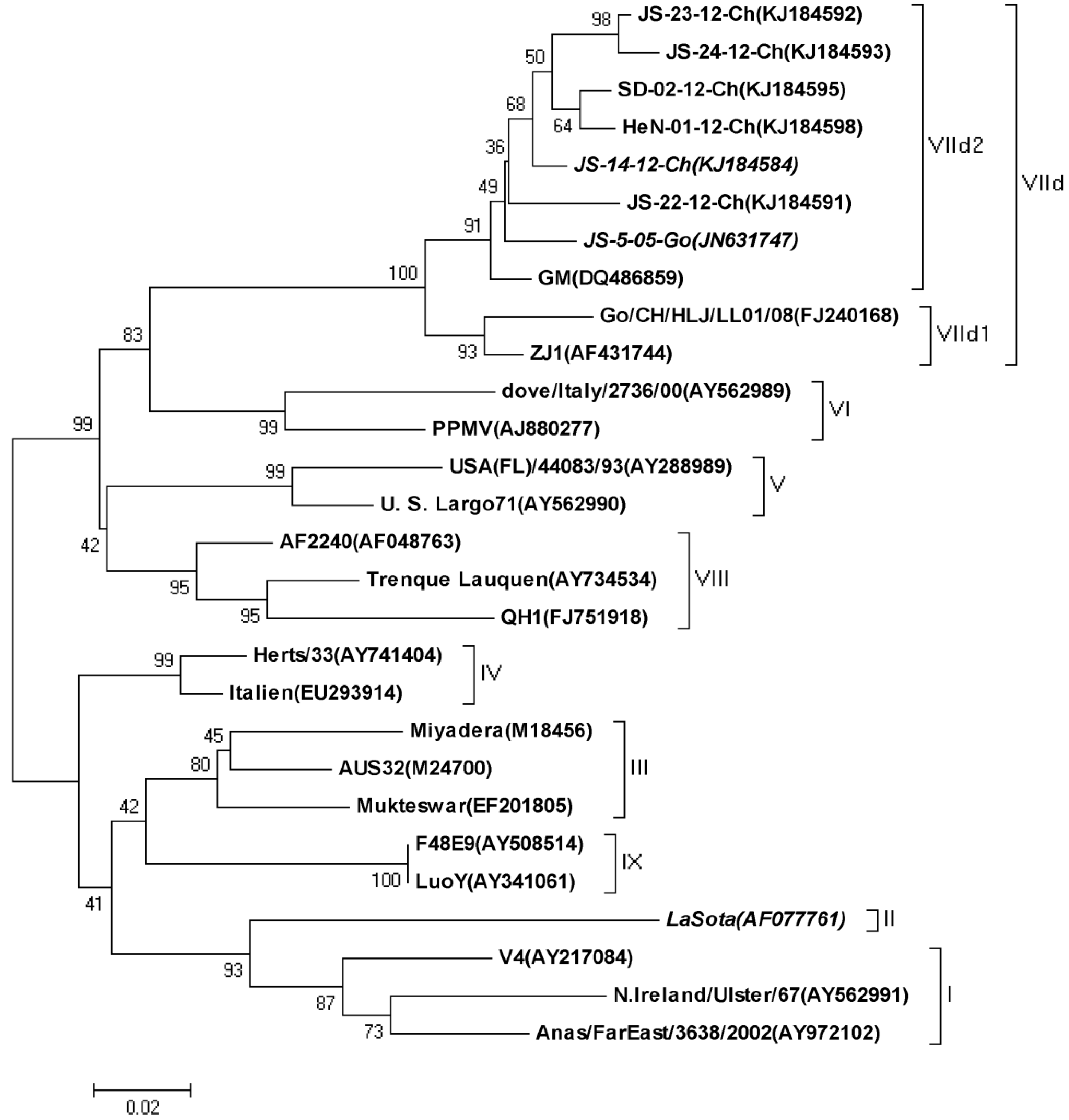 Viruses 09 00225 g001