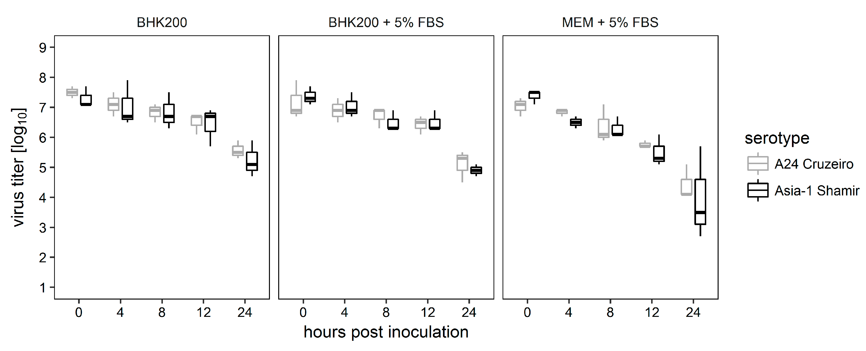 Viruses 09 00231 g001