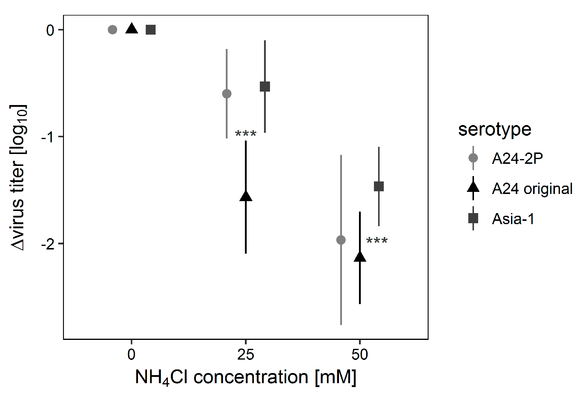 Viruses 09 00231 g003