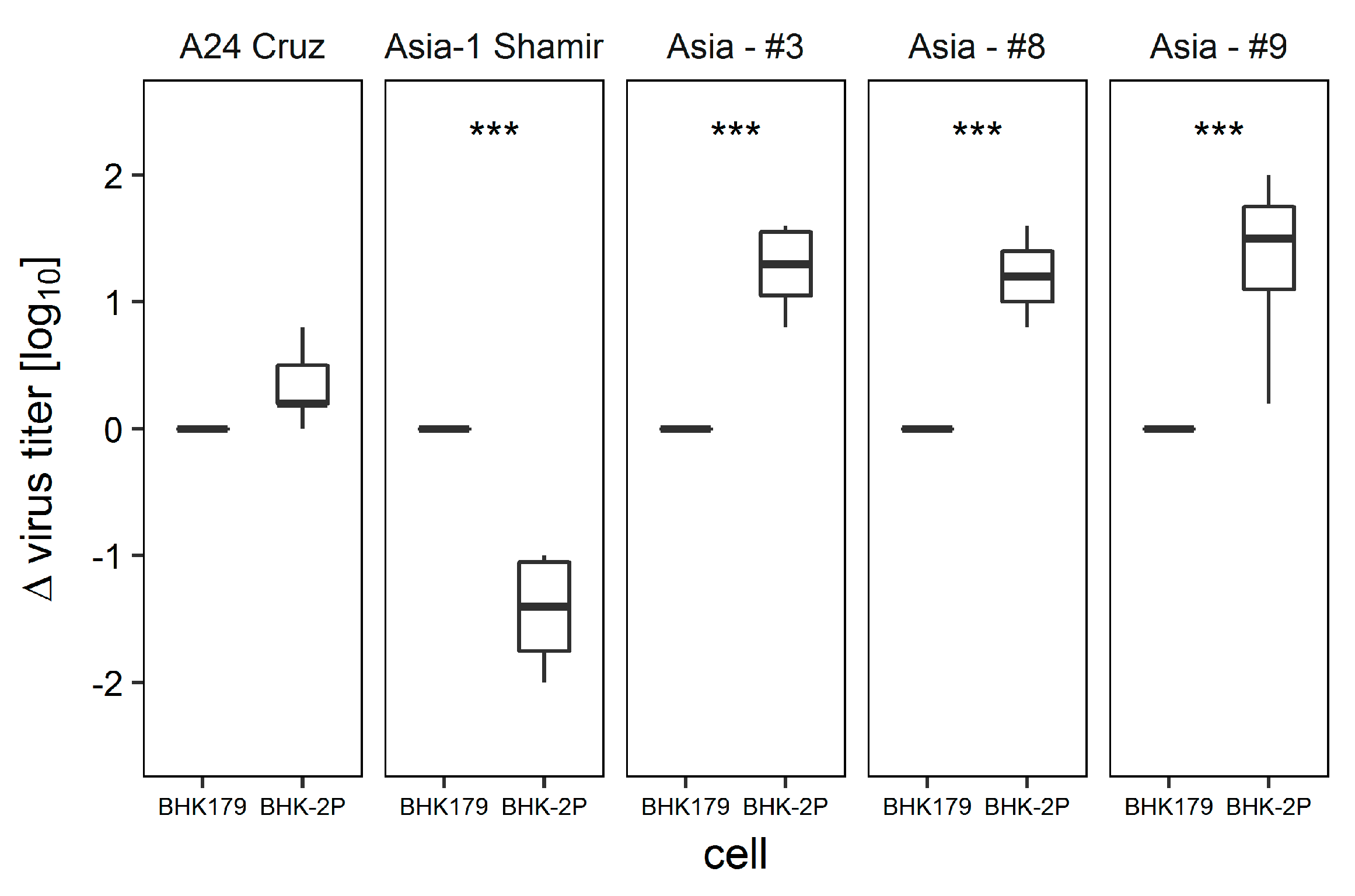 Viruses 09 00231 g005