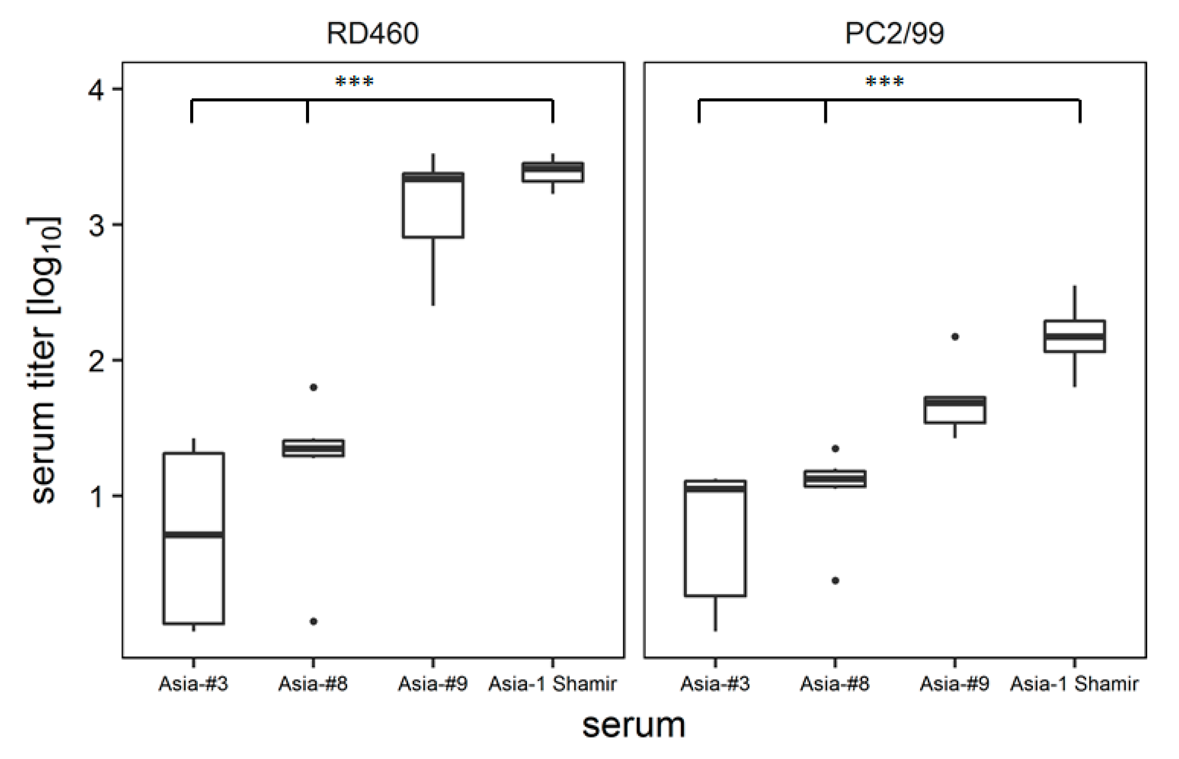 Viruses 09 00231 g007
