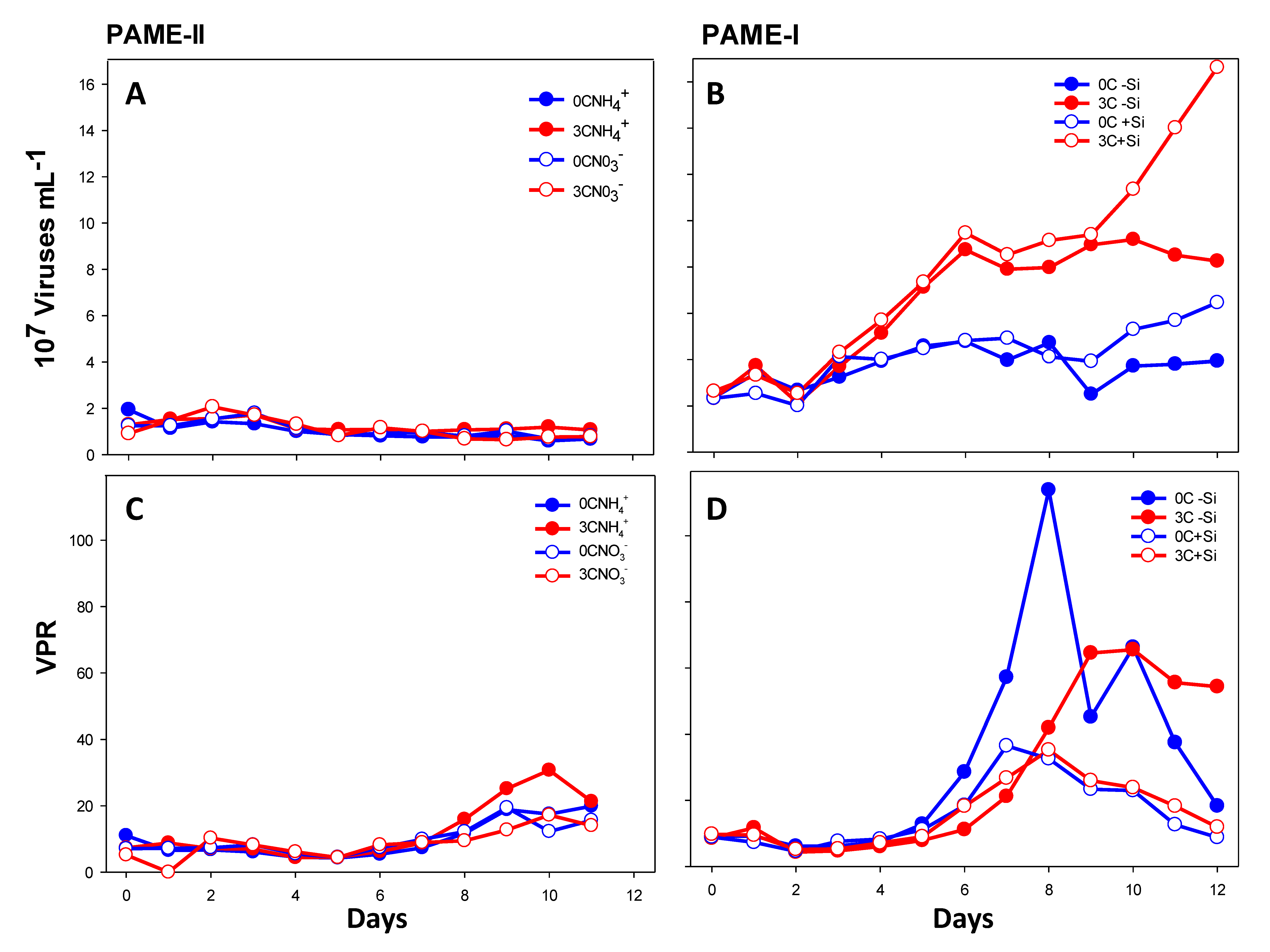 Viruses 09 00238 g003