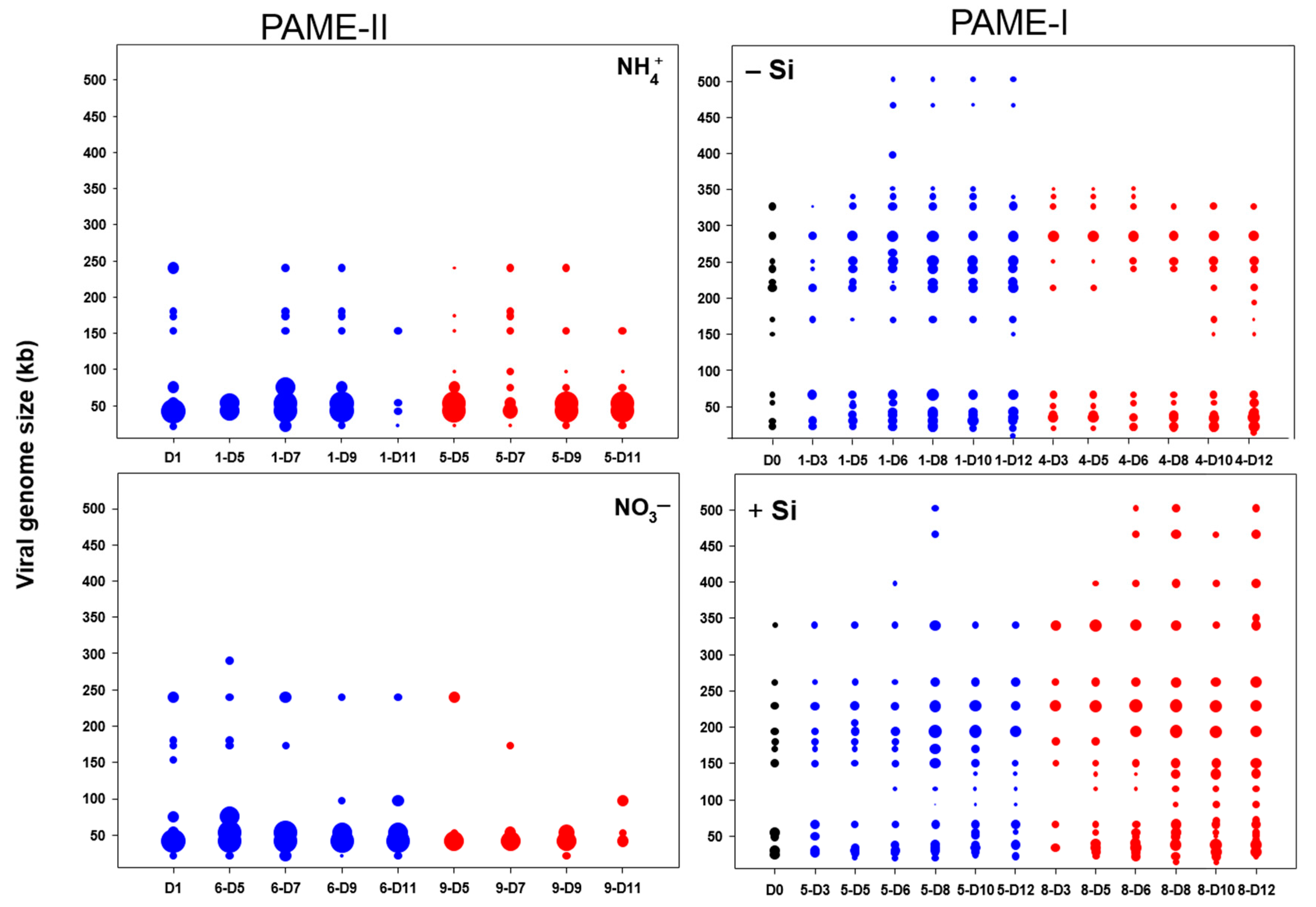 Viruses 09 00238 g005