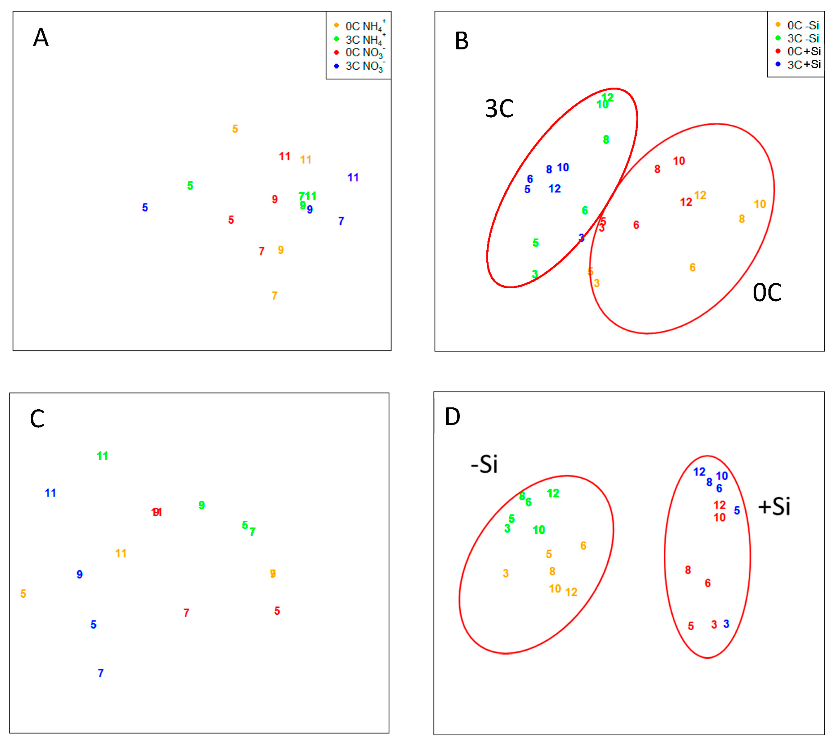 Viruses 09 00238 g006