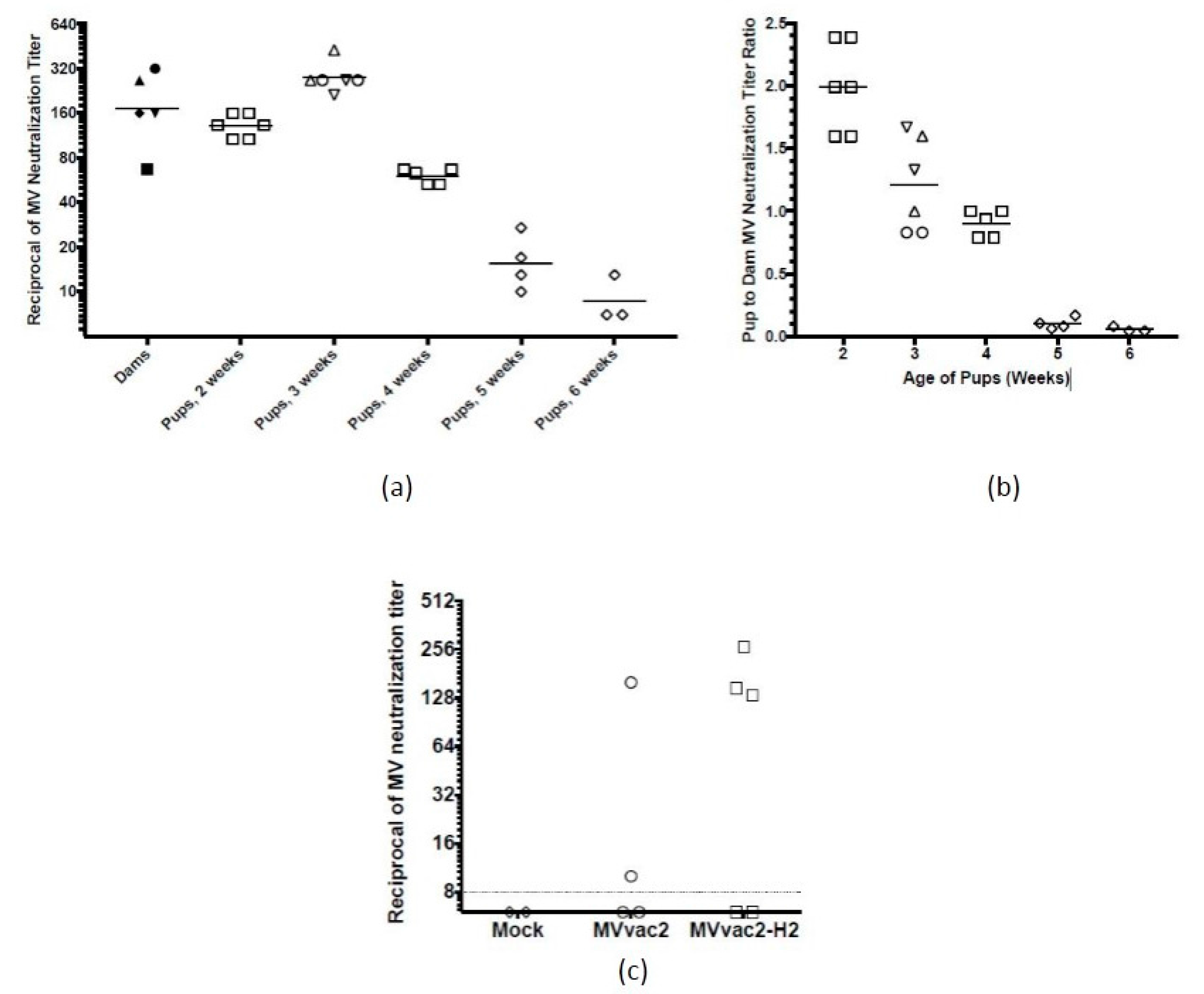 Viruses 09 00265 g003
