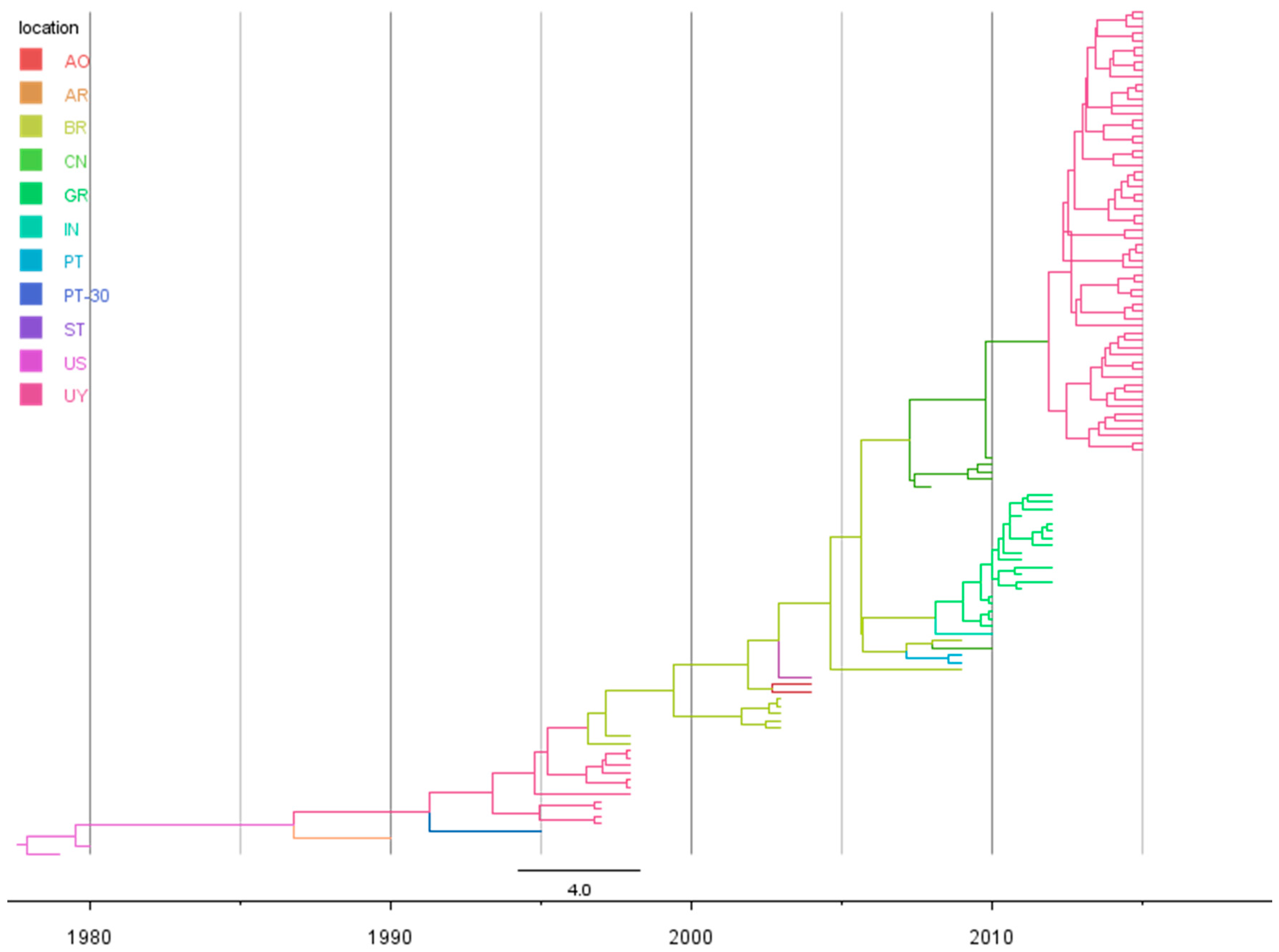 Viruses 09 00272 g001 Viruses 09 00272 g001