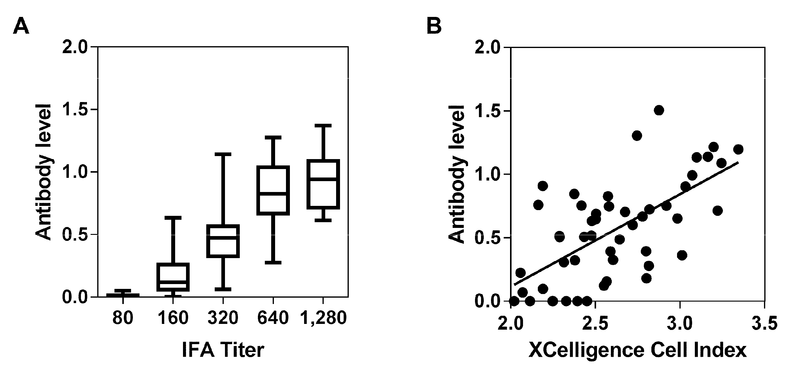Viruses 09 00278 g002