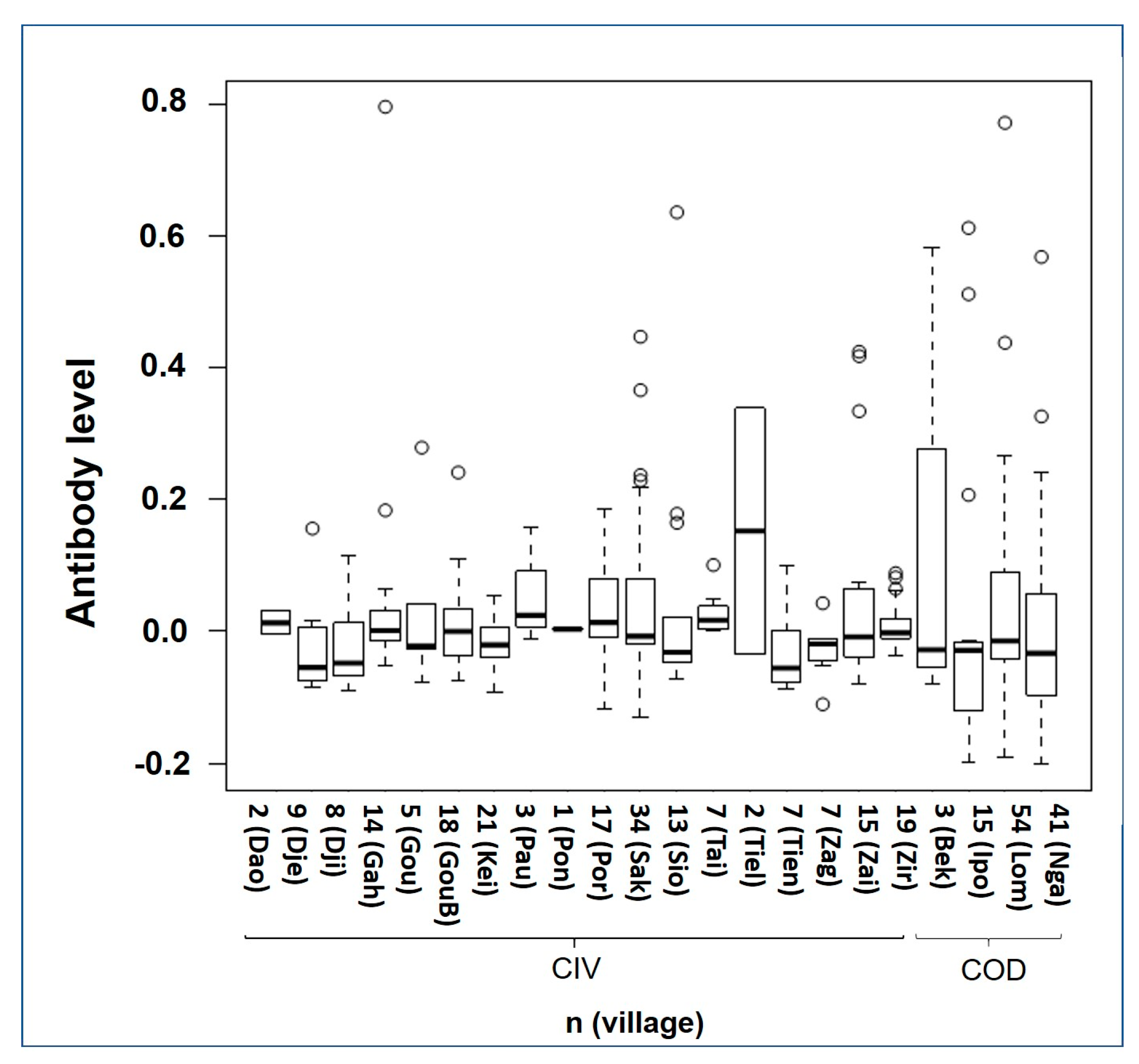 Viruses 09 00278 g004