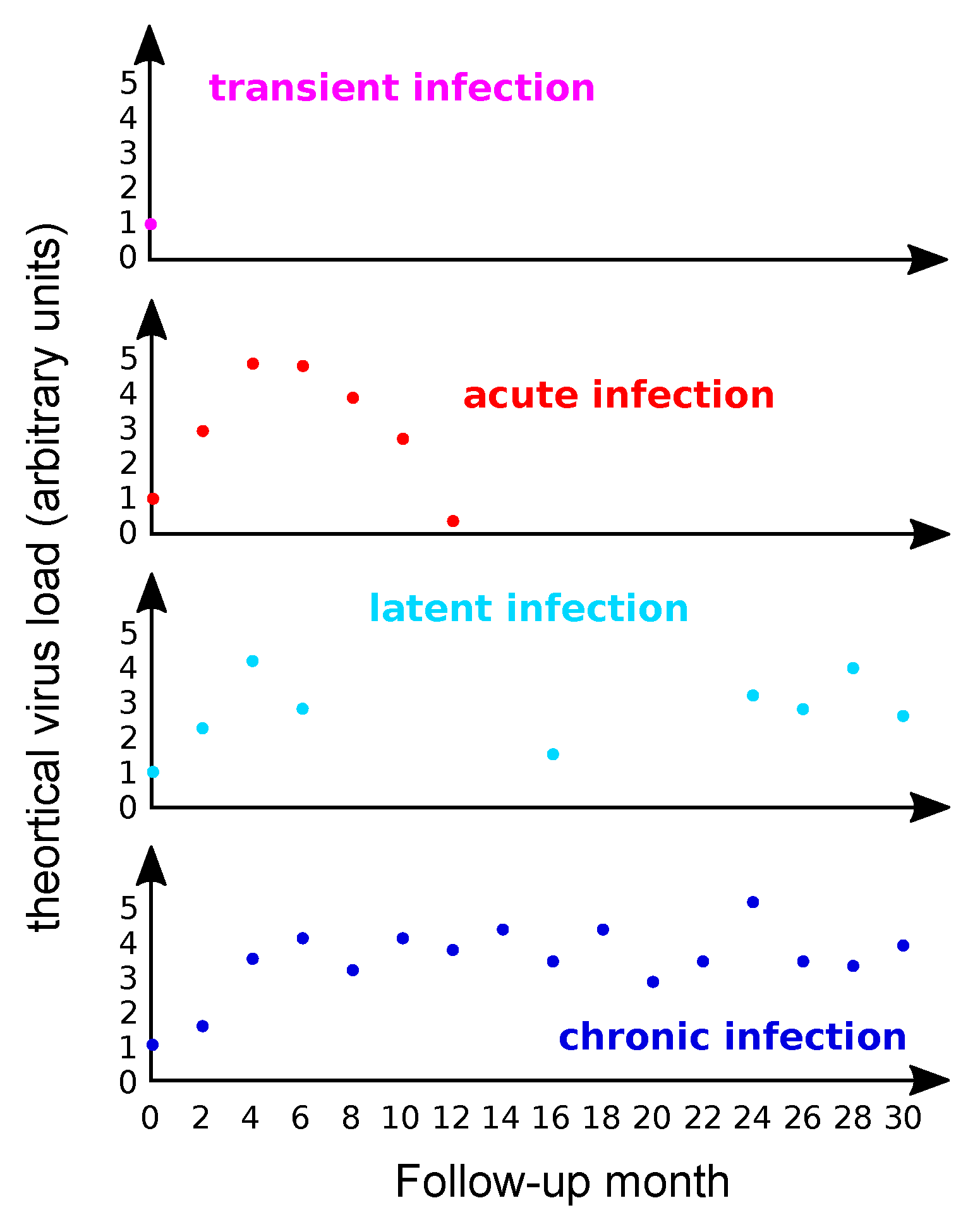 Viruses 09 00293 g002
