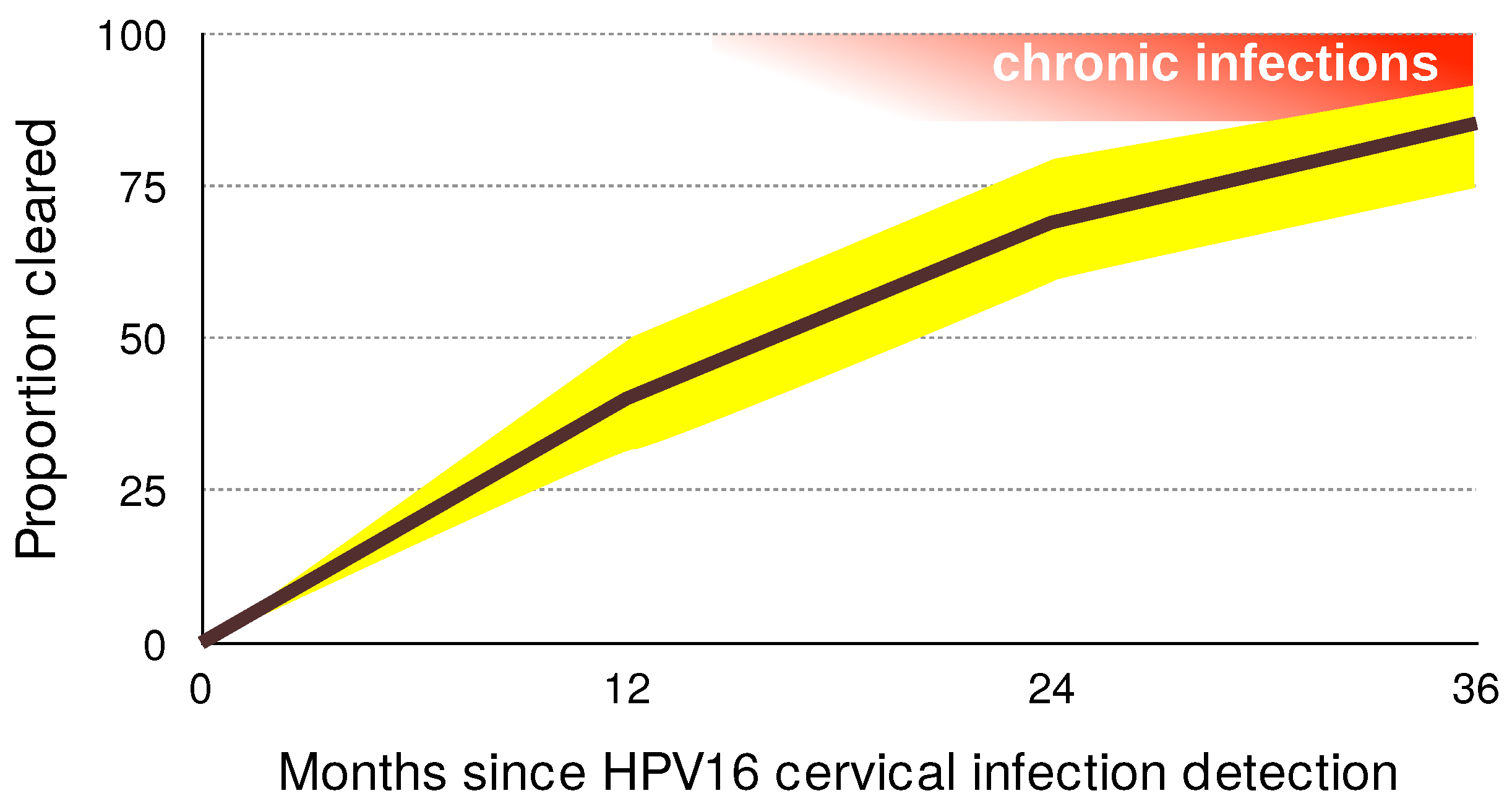 Viruses 09 00293 g003