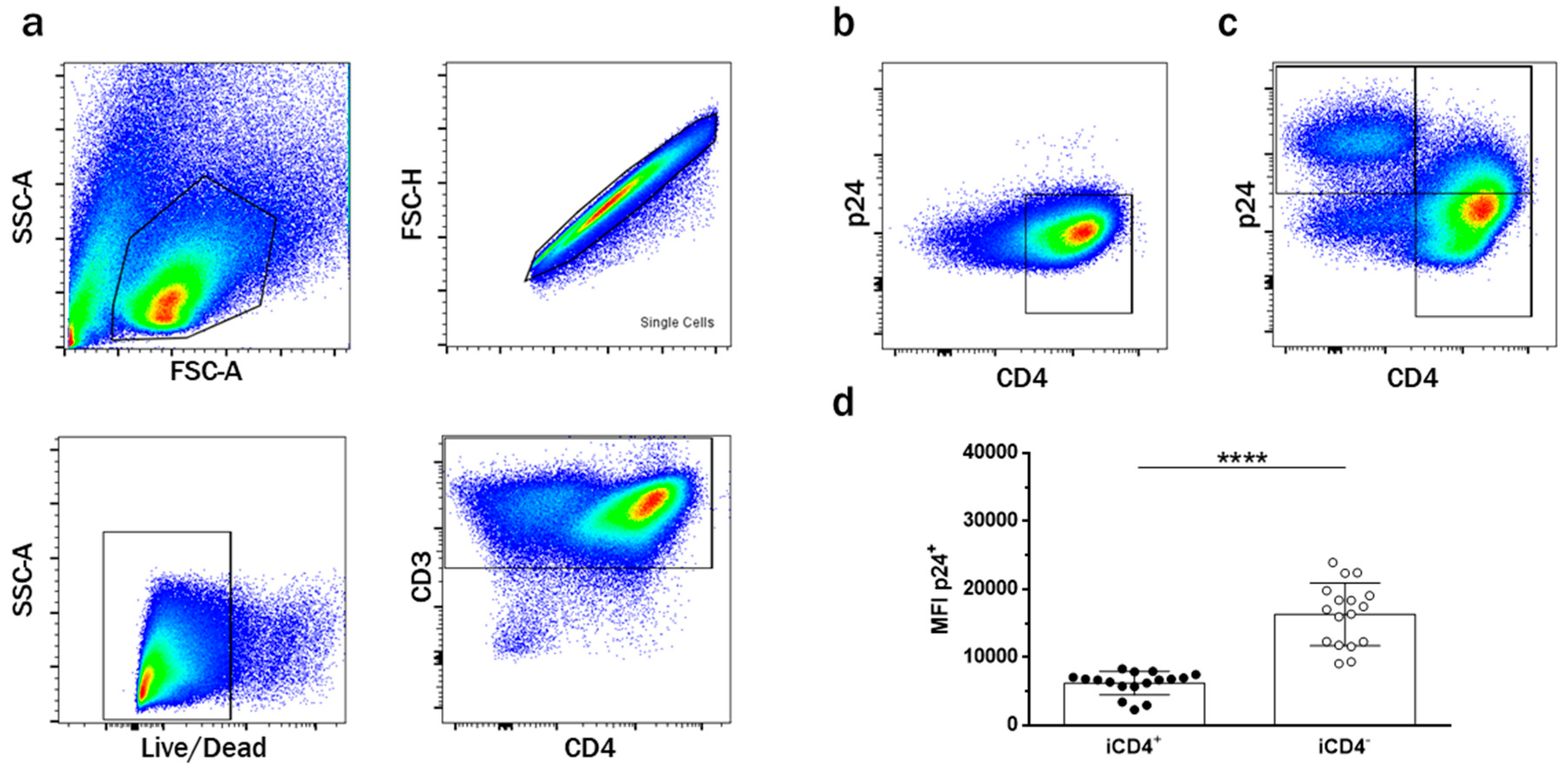 Viruses 09 00295 g001