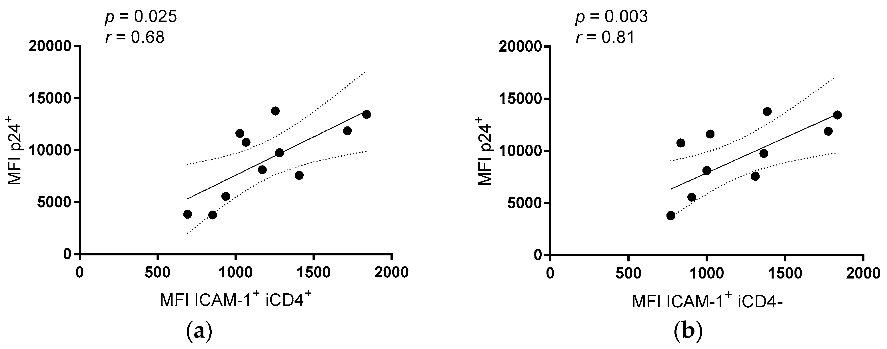 Viruses 09 00295 g004