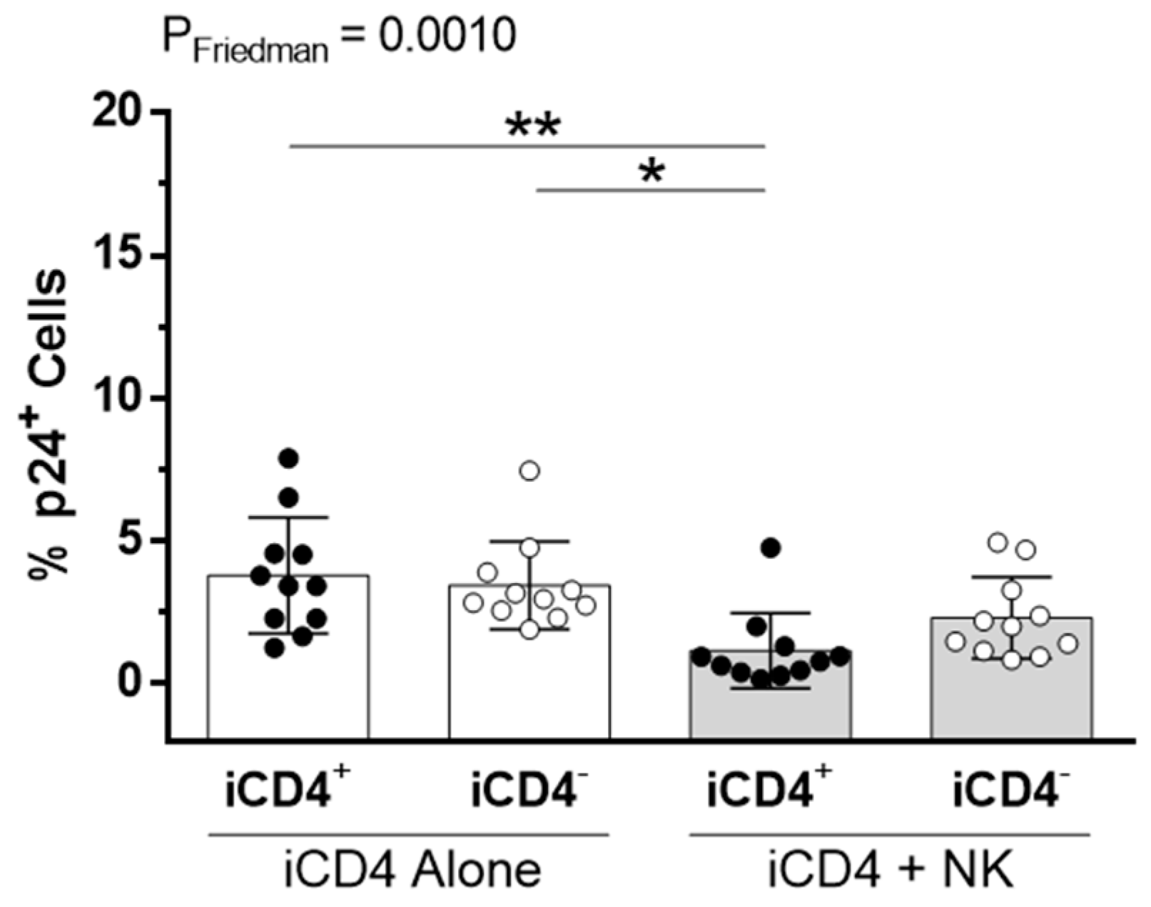 Viruses 09 00295 g005
