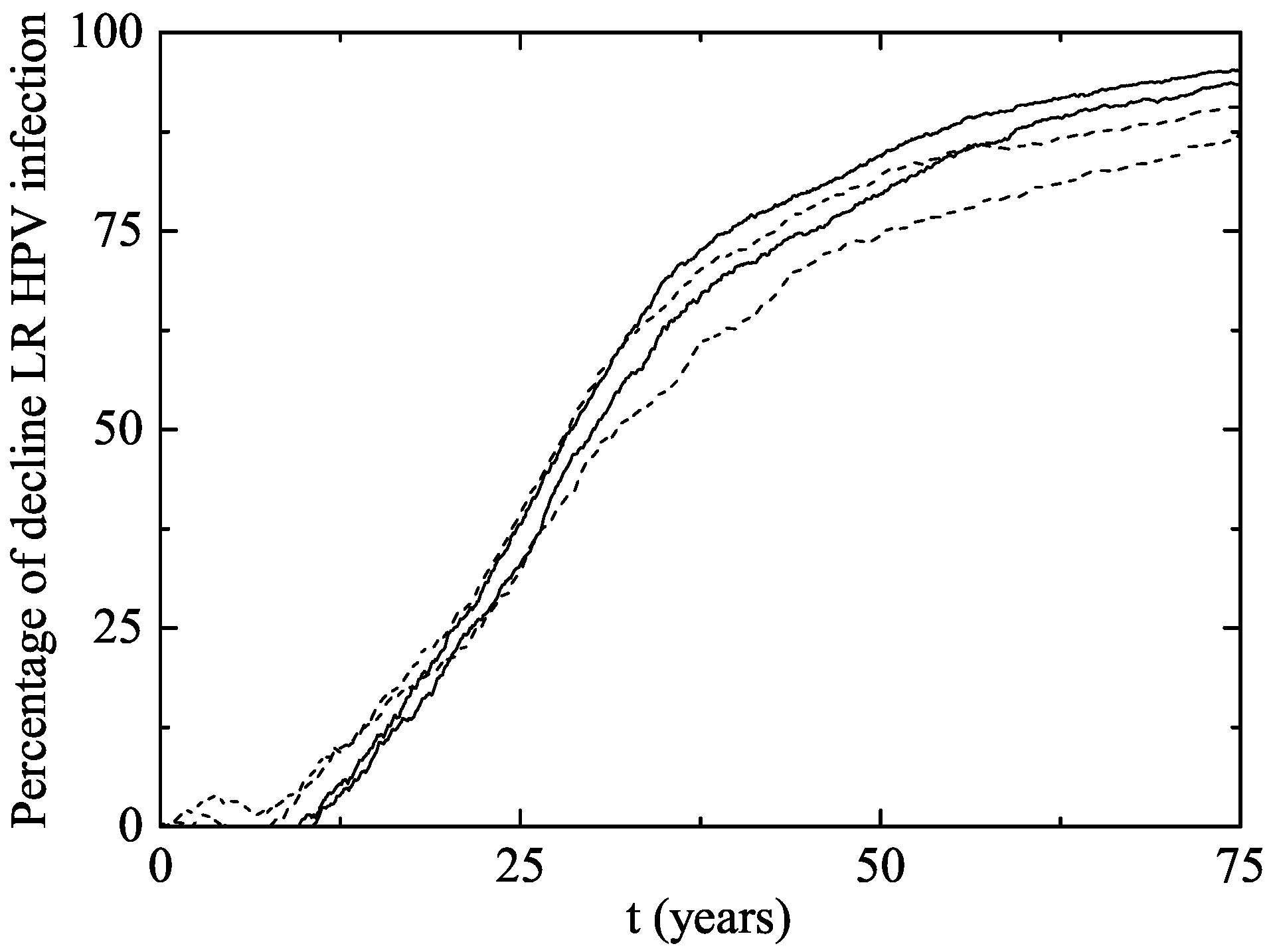 Viruses 09 00300 g005