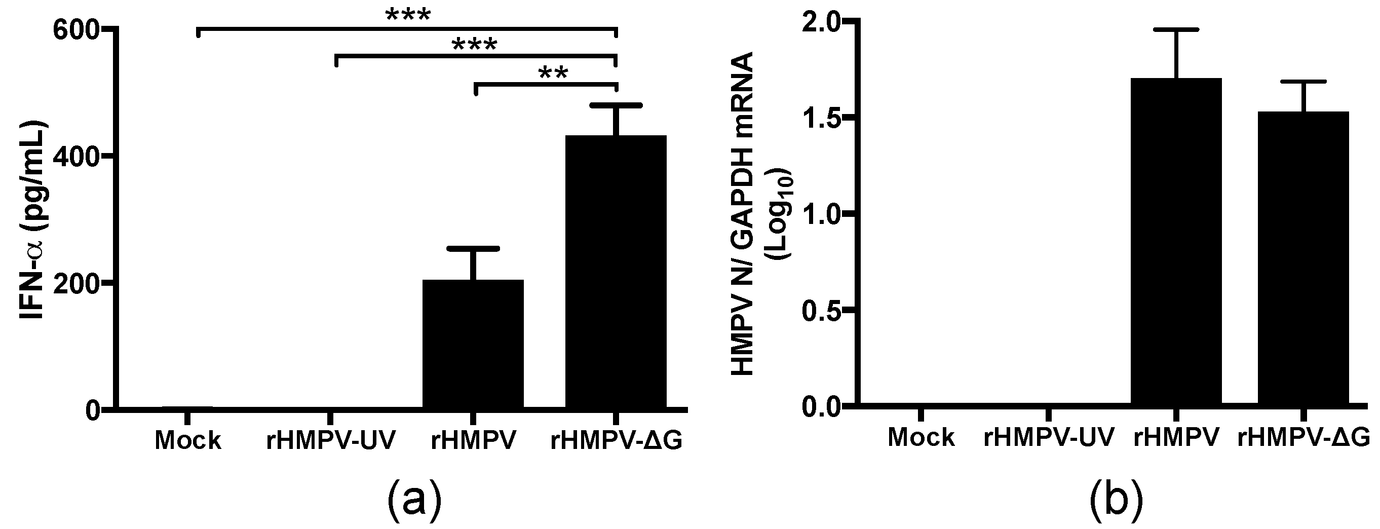 Viruses 09 00310 g001