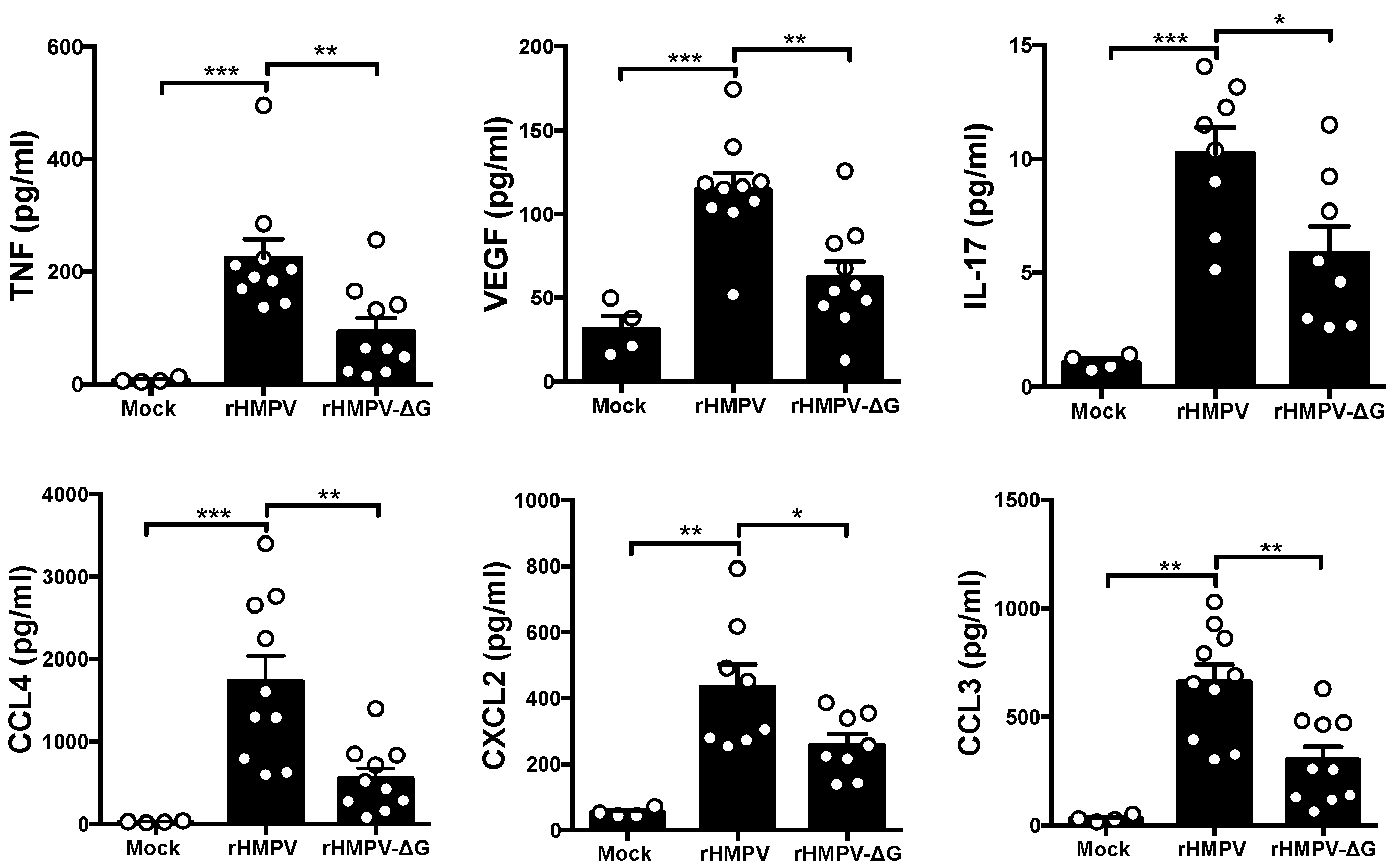 Viruses 09 00310 g003