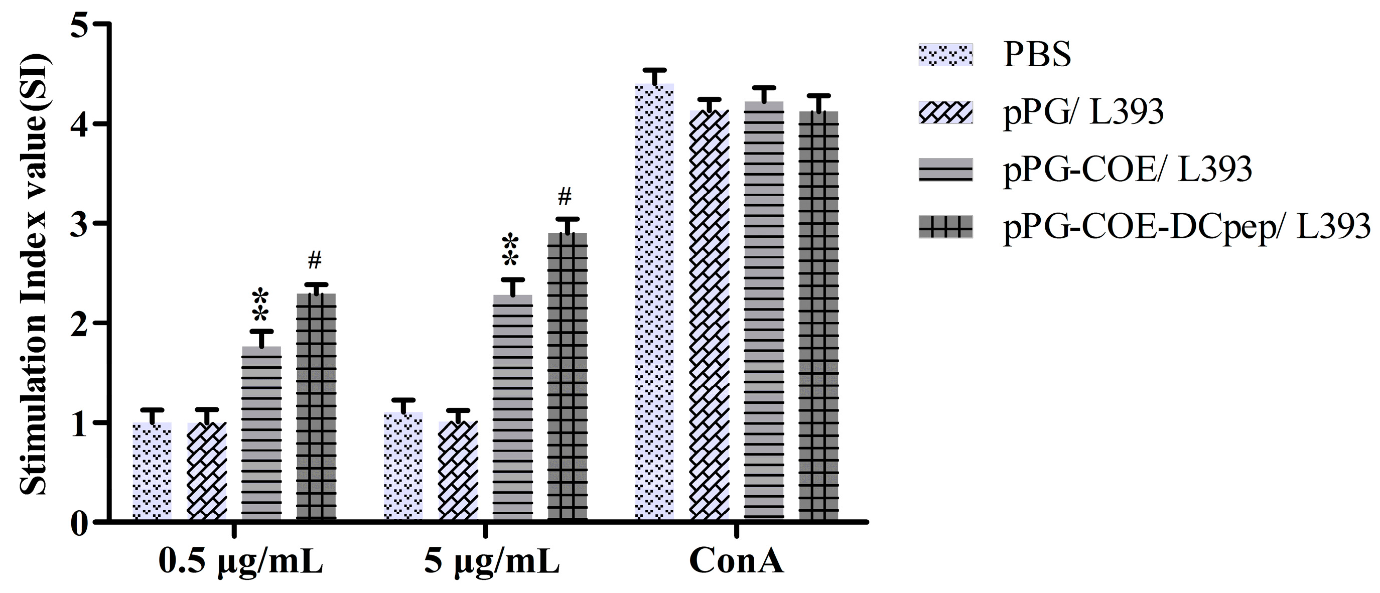 Viruses 09 00312 g006