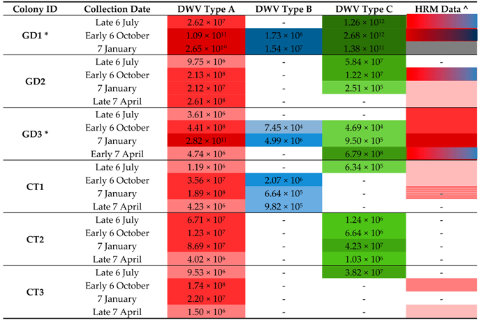Viruses 09 00314 i007 Viruses 09 00314 i007
