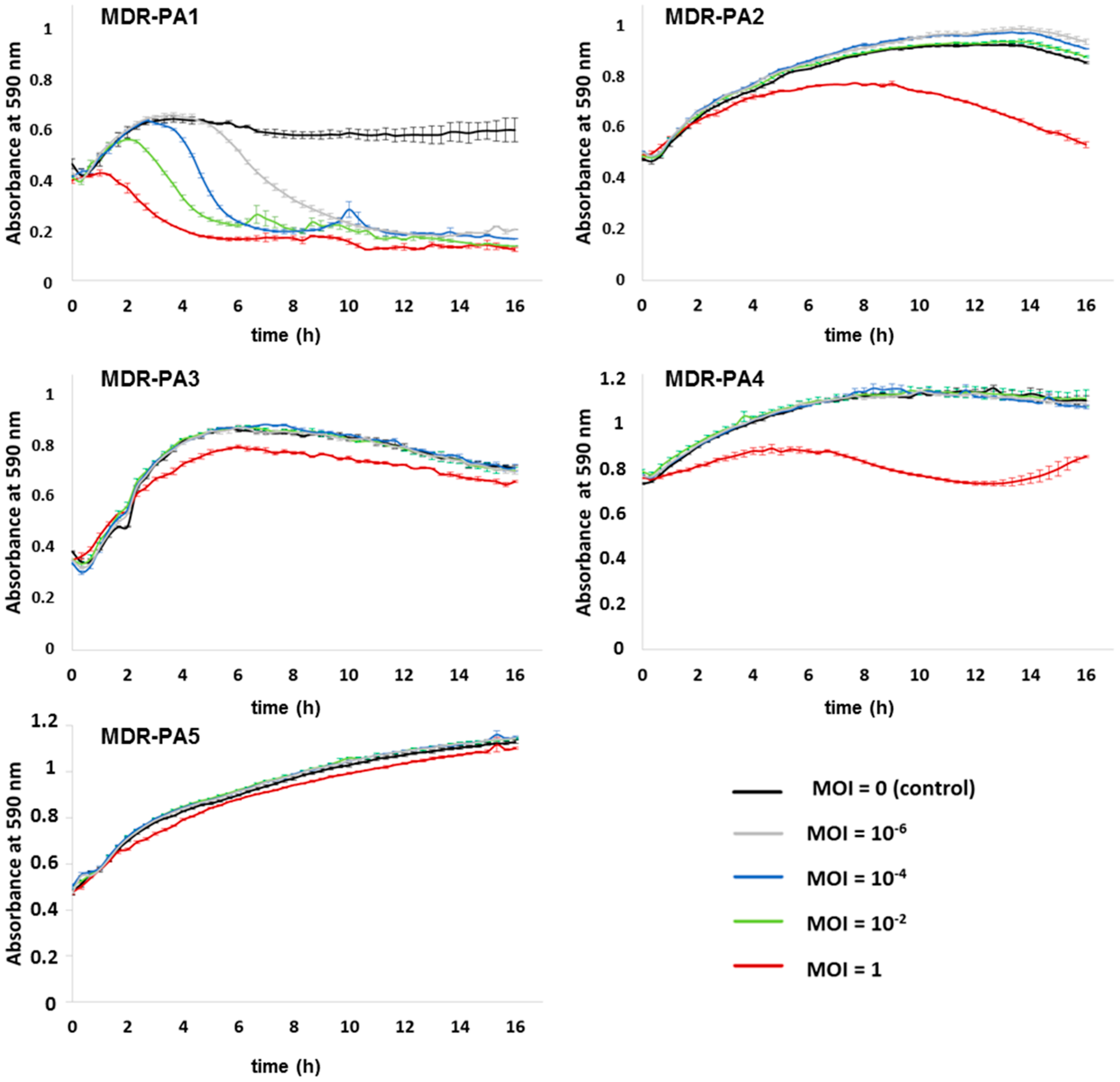 Viruses 09 00315 g005 Viruses 09 00315 g005