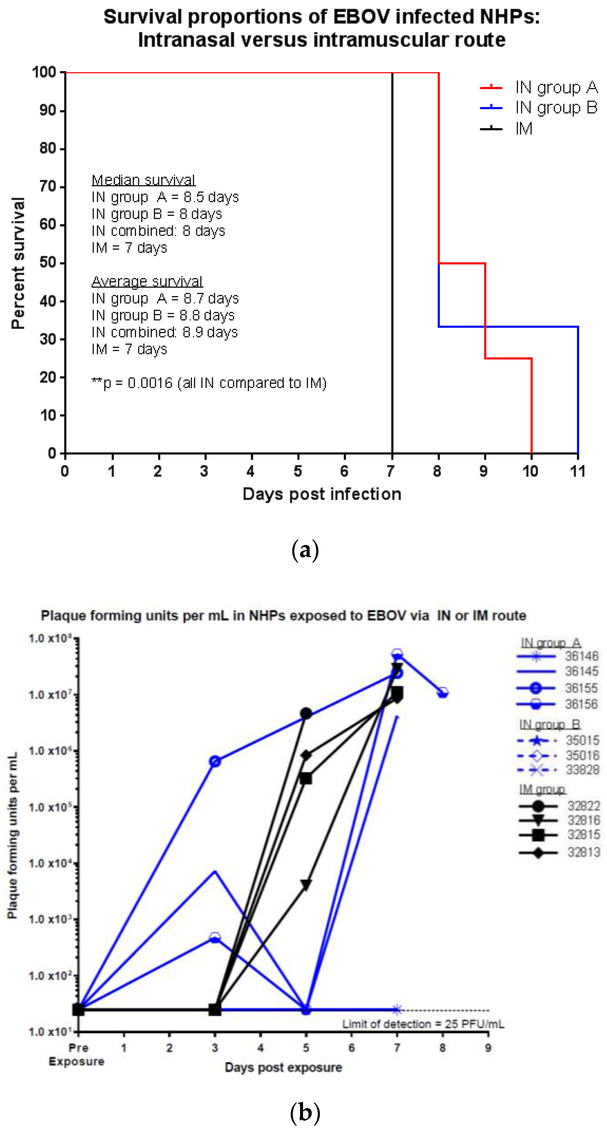 Viruses 09 00319 g001