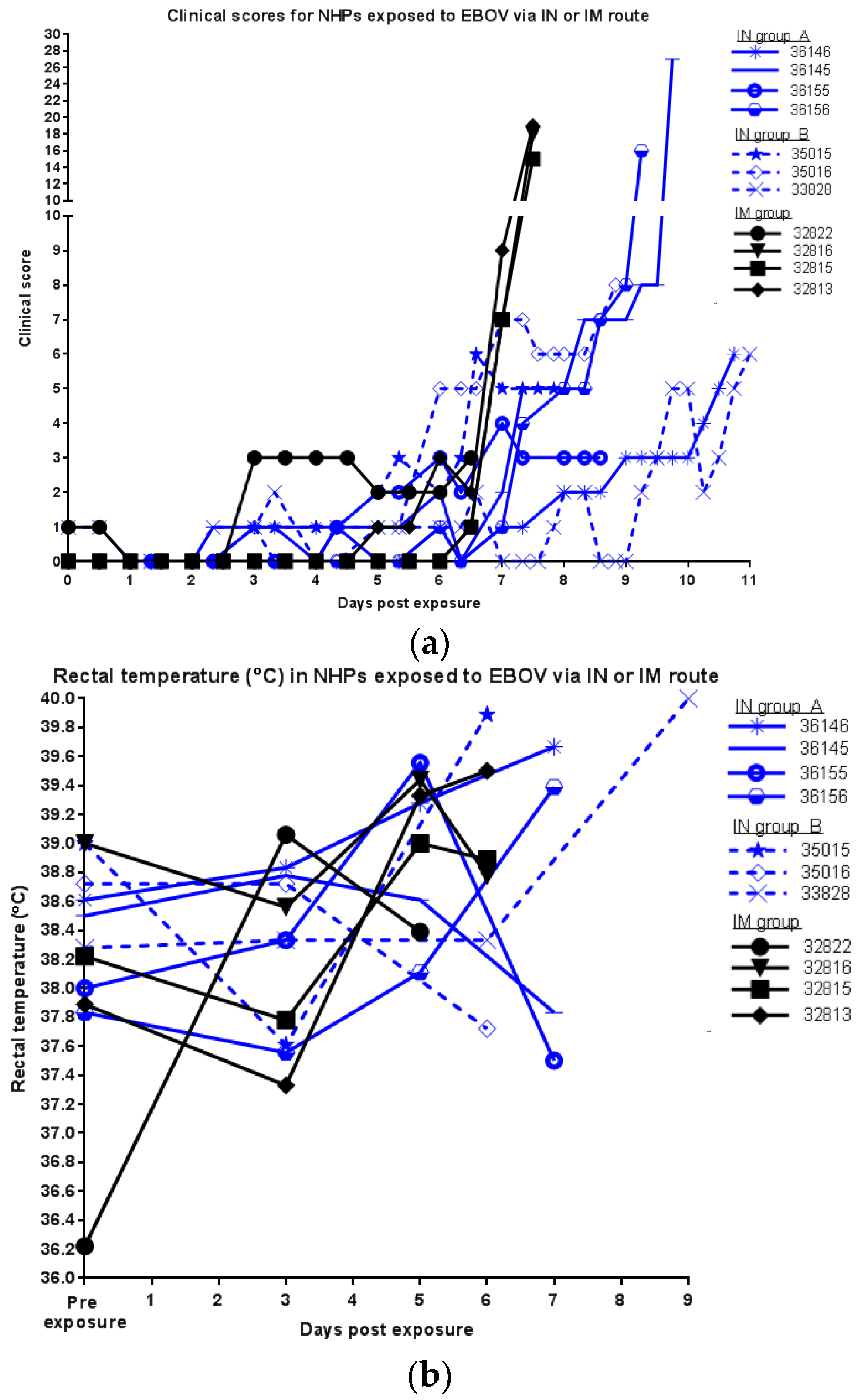 Viruses 09 00319 g002a