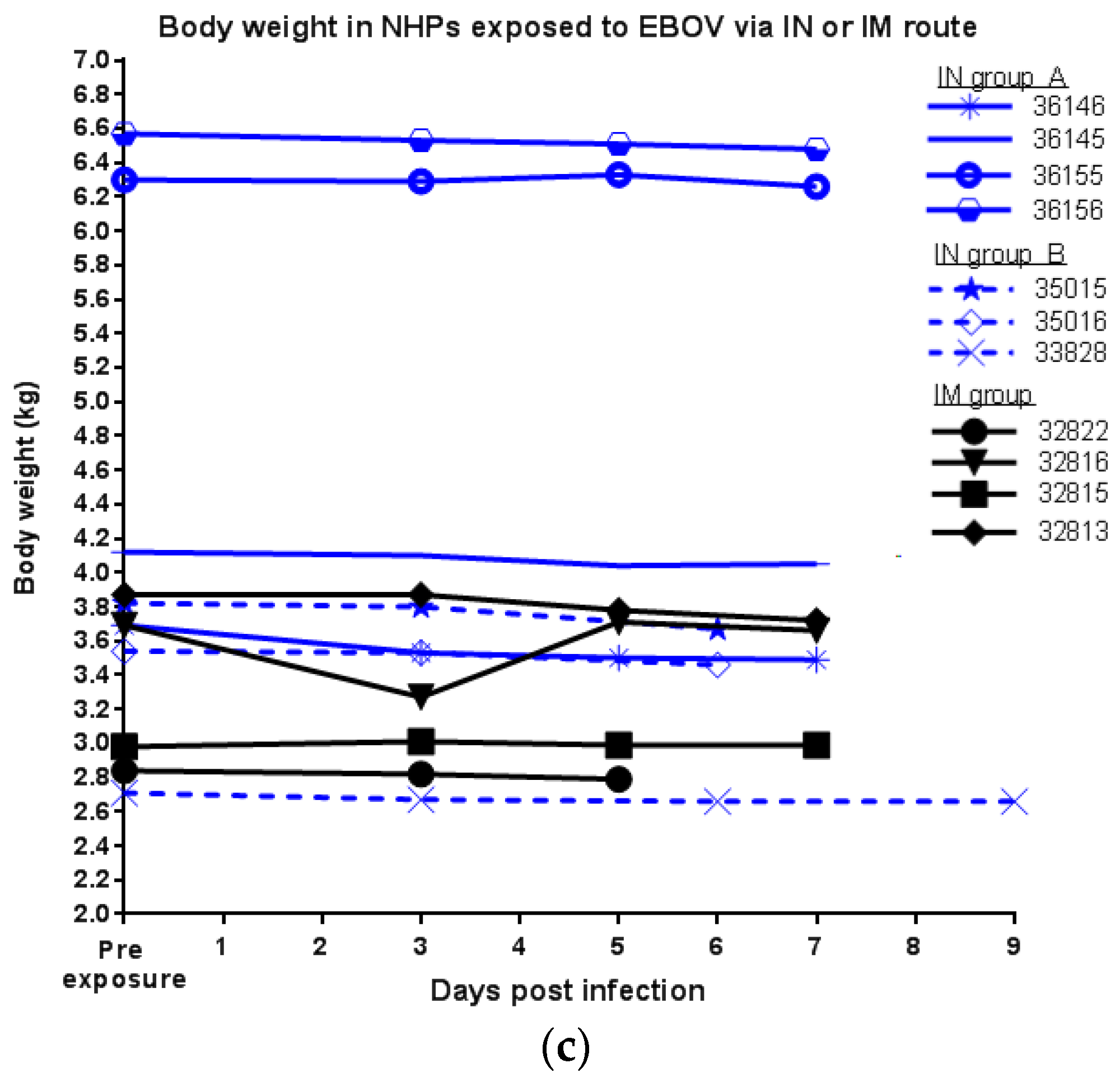 Viruses 09 00319 g002b
