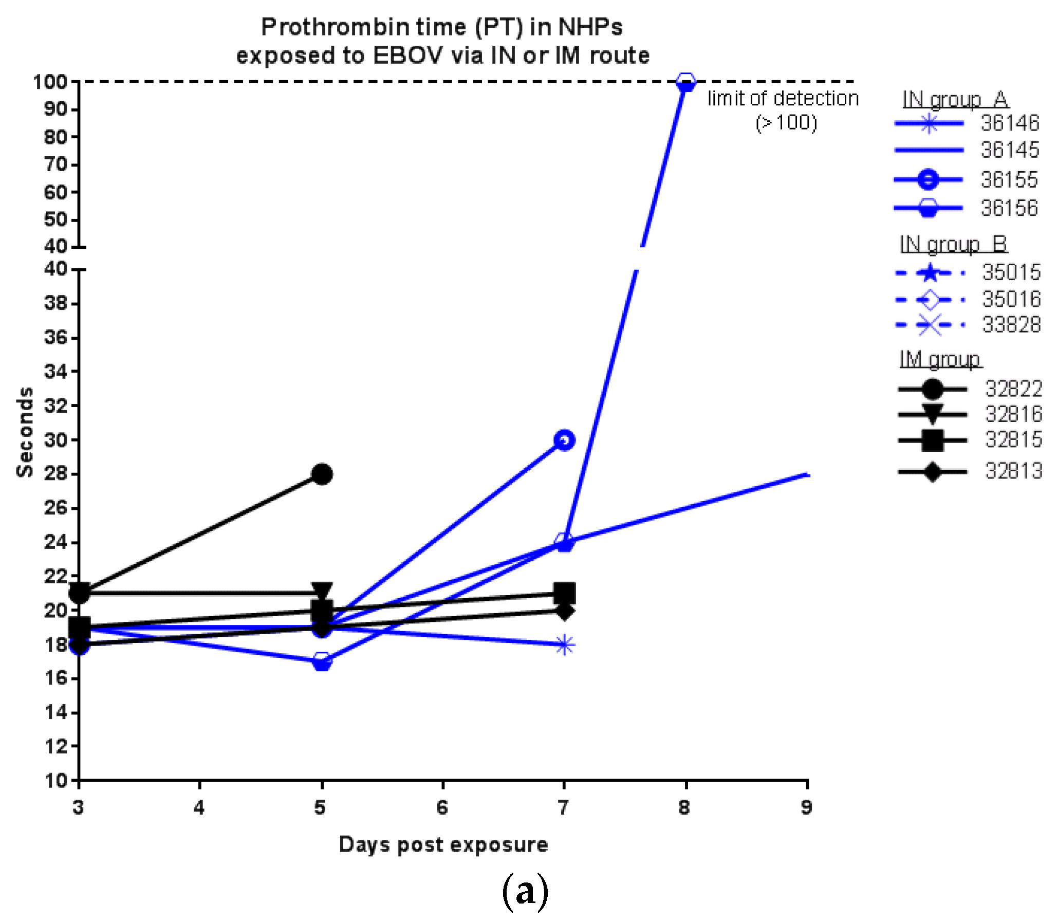 Viruses 09 00319 g003a