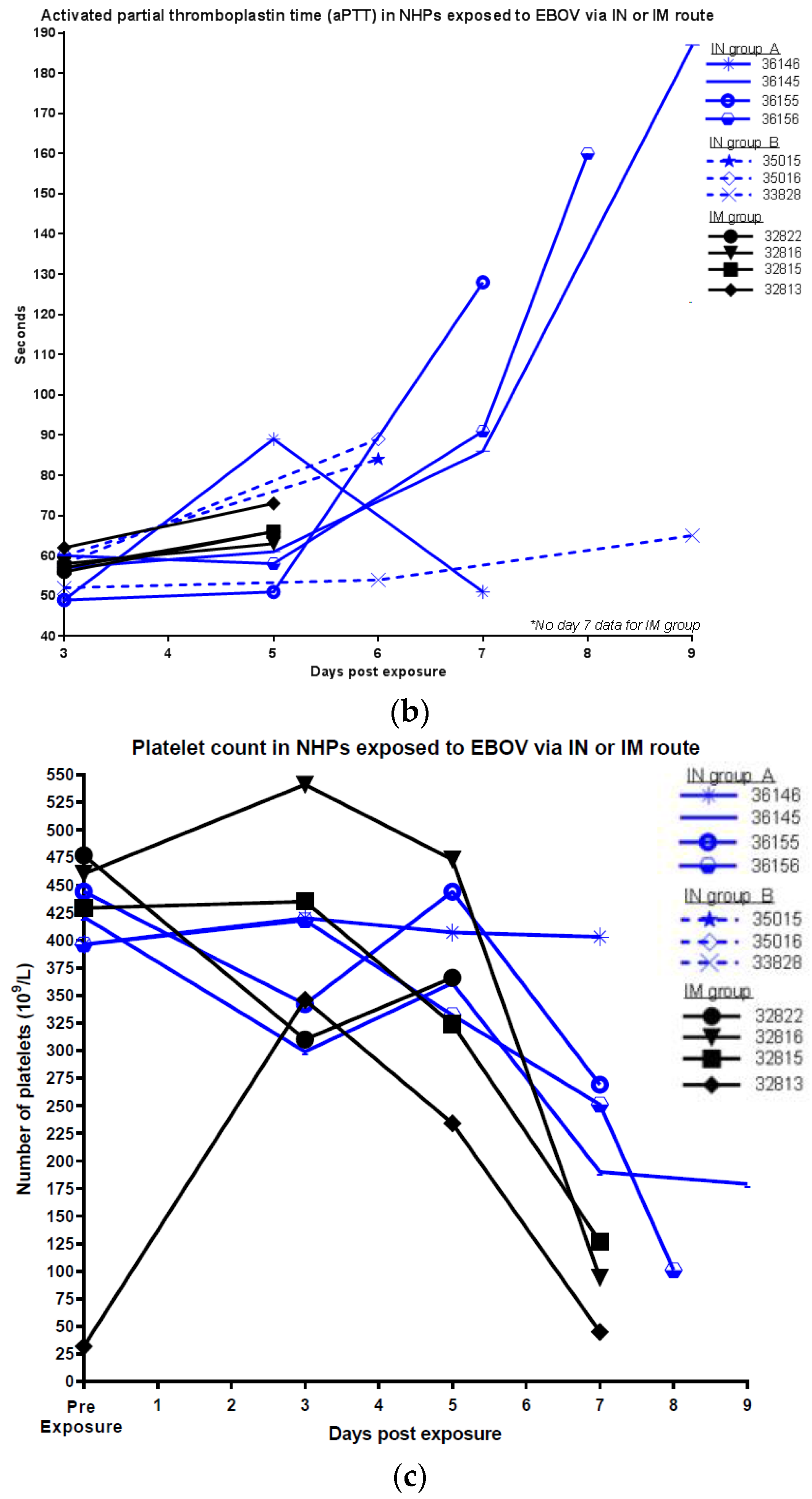 Viruses 09 00319 g003b