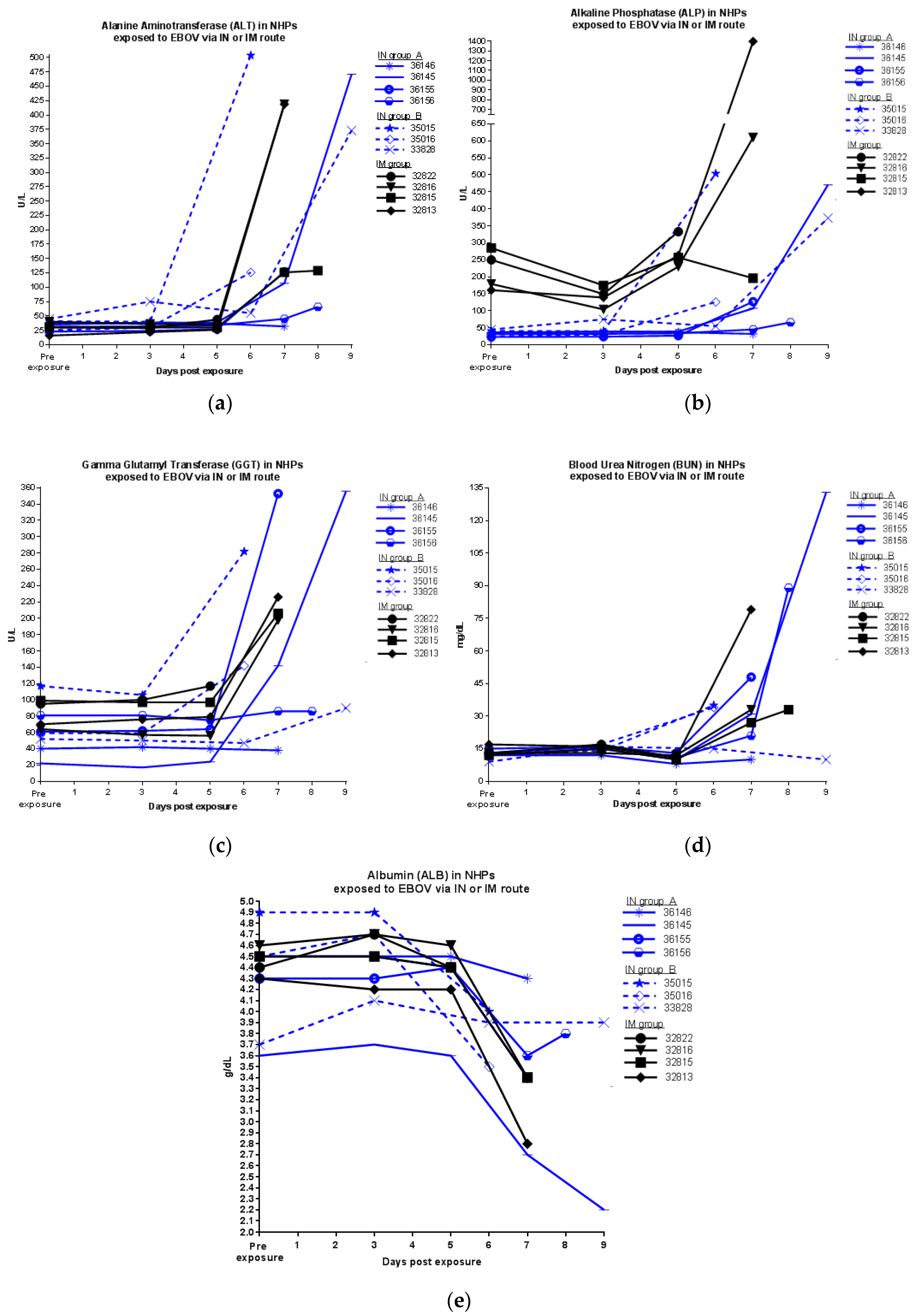 Viruses 09 00319 g004