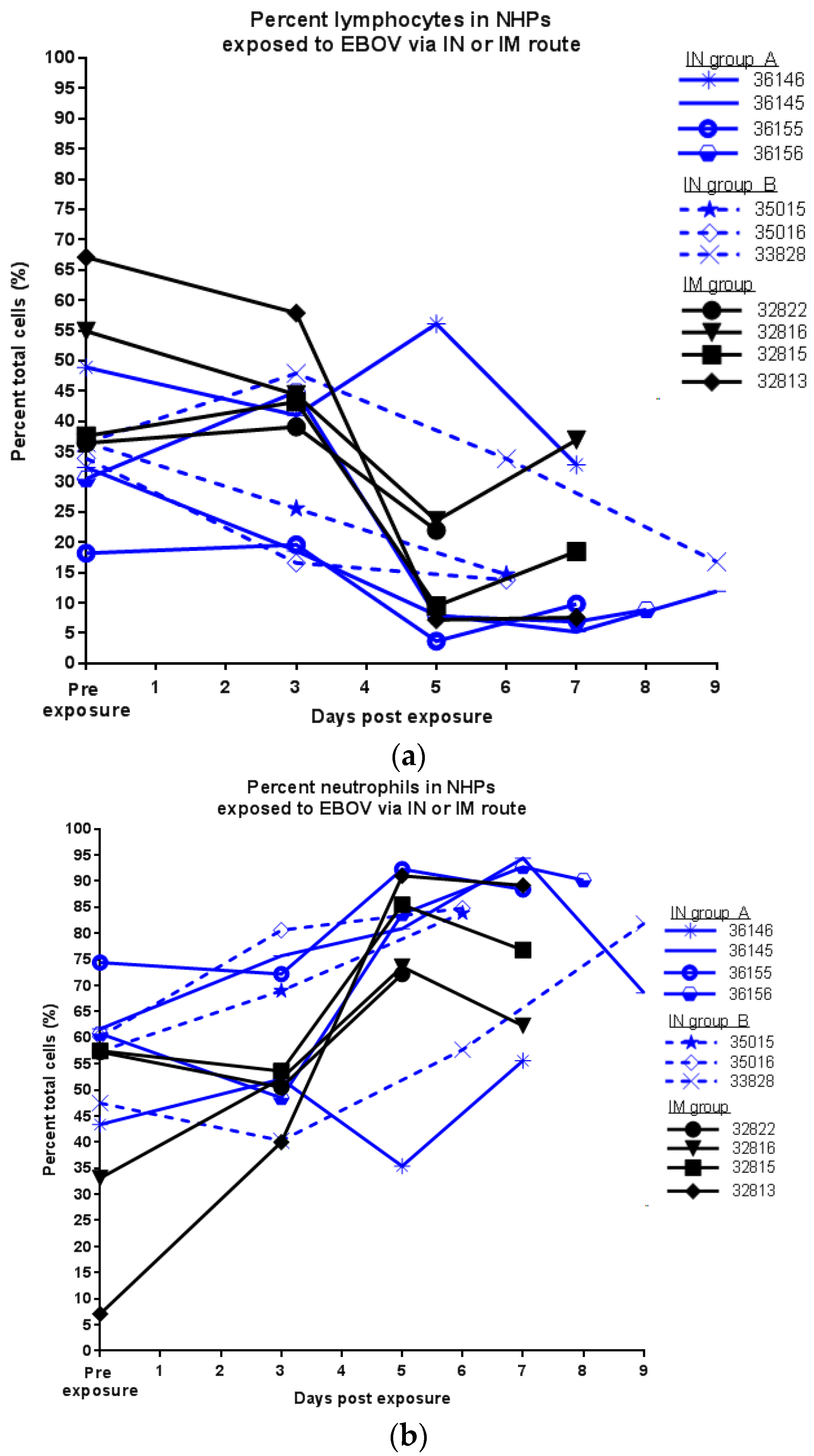 Viruses 09 00319 g005