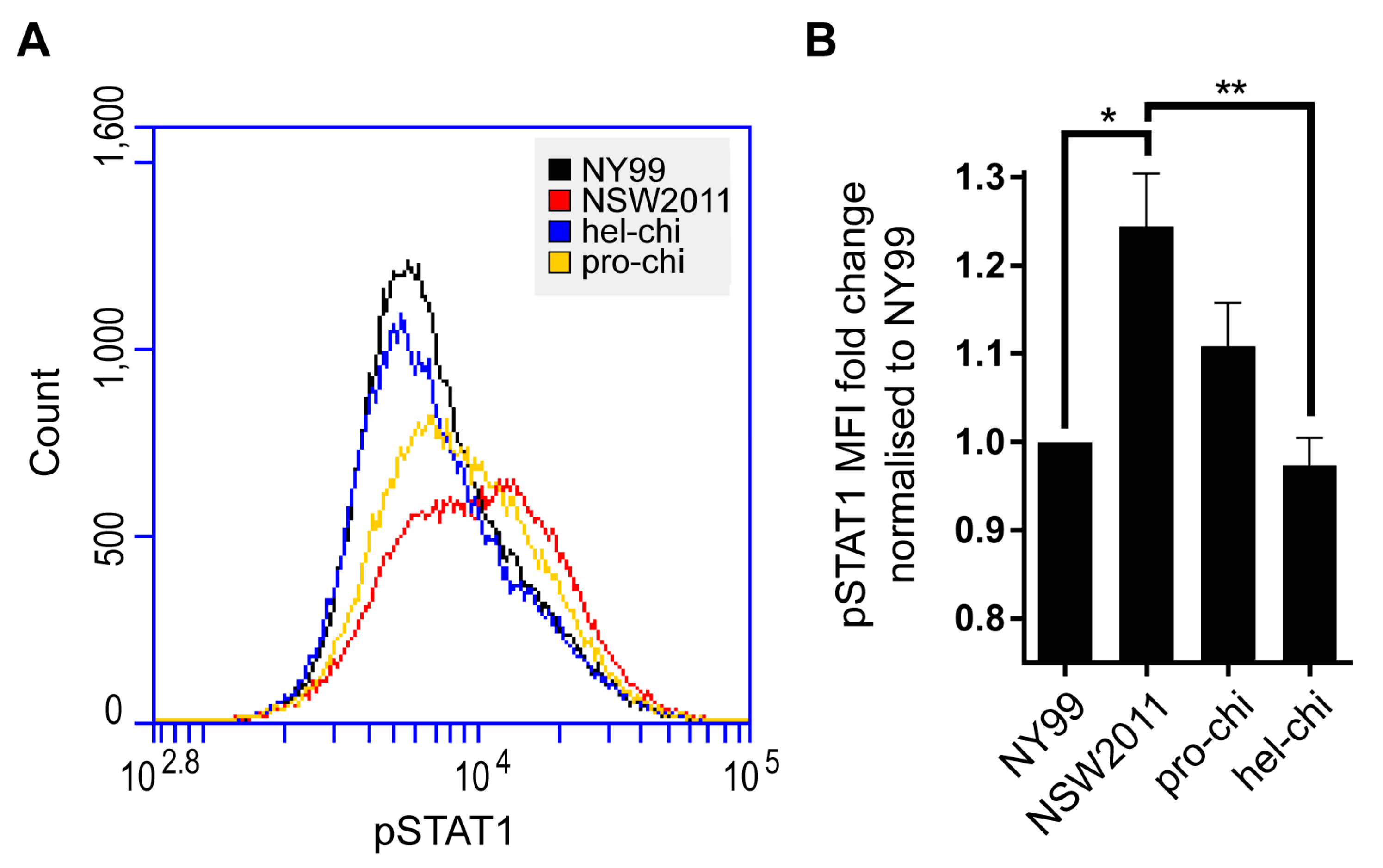Viruses 09 00326 g003