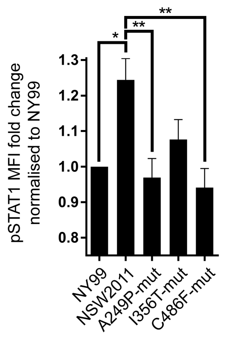 Viruses 09 00326 g005