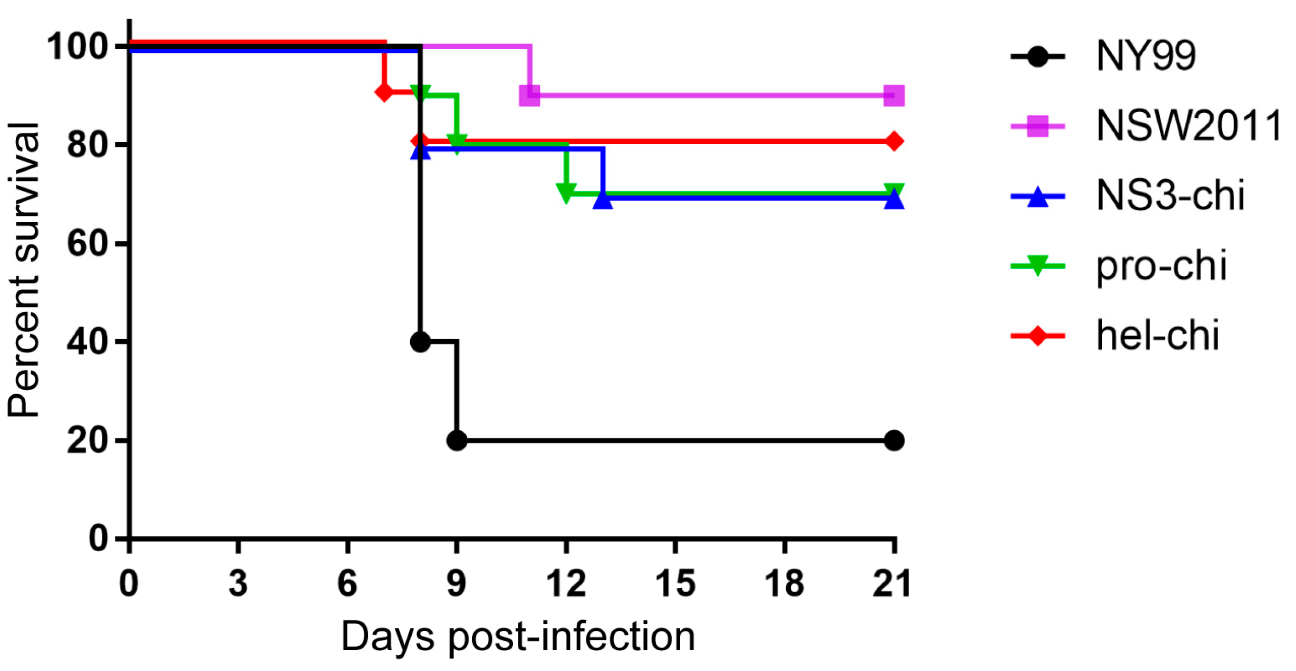 Viruses 09 00326 g006