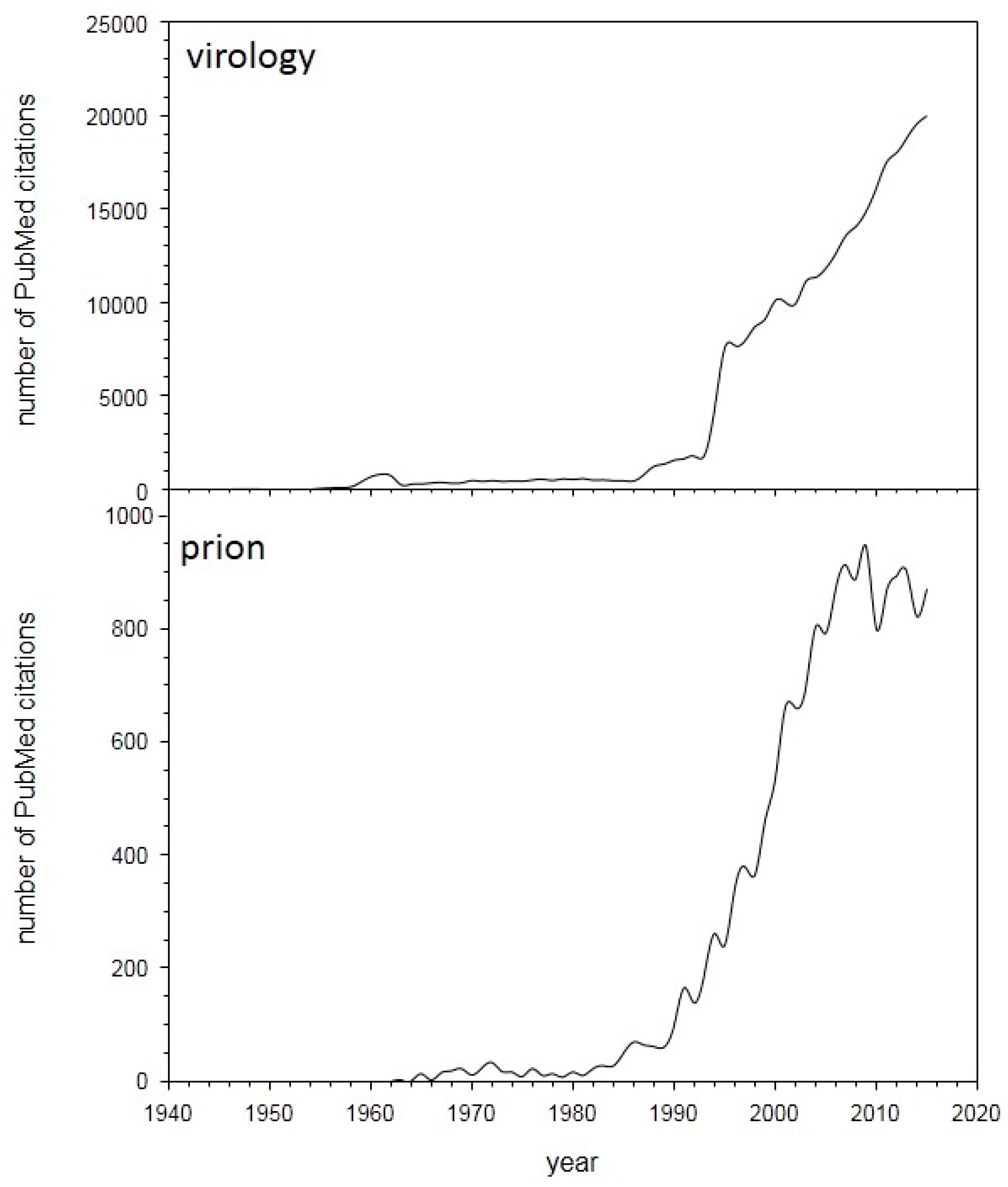 Viruses 09 00333 g001