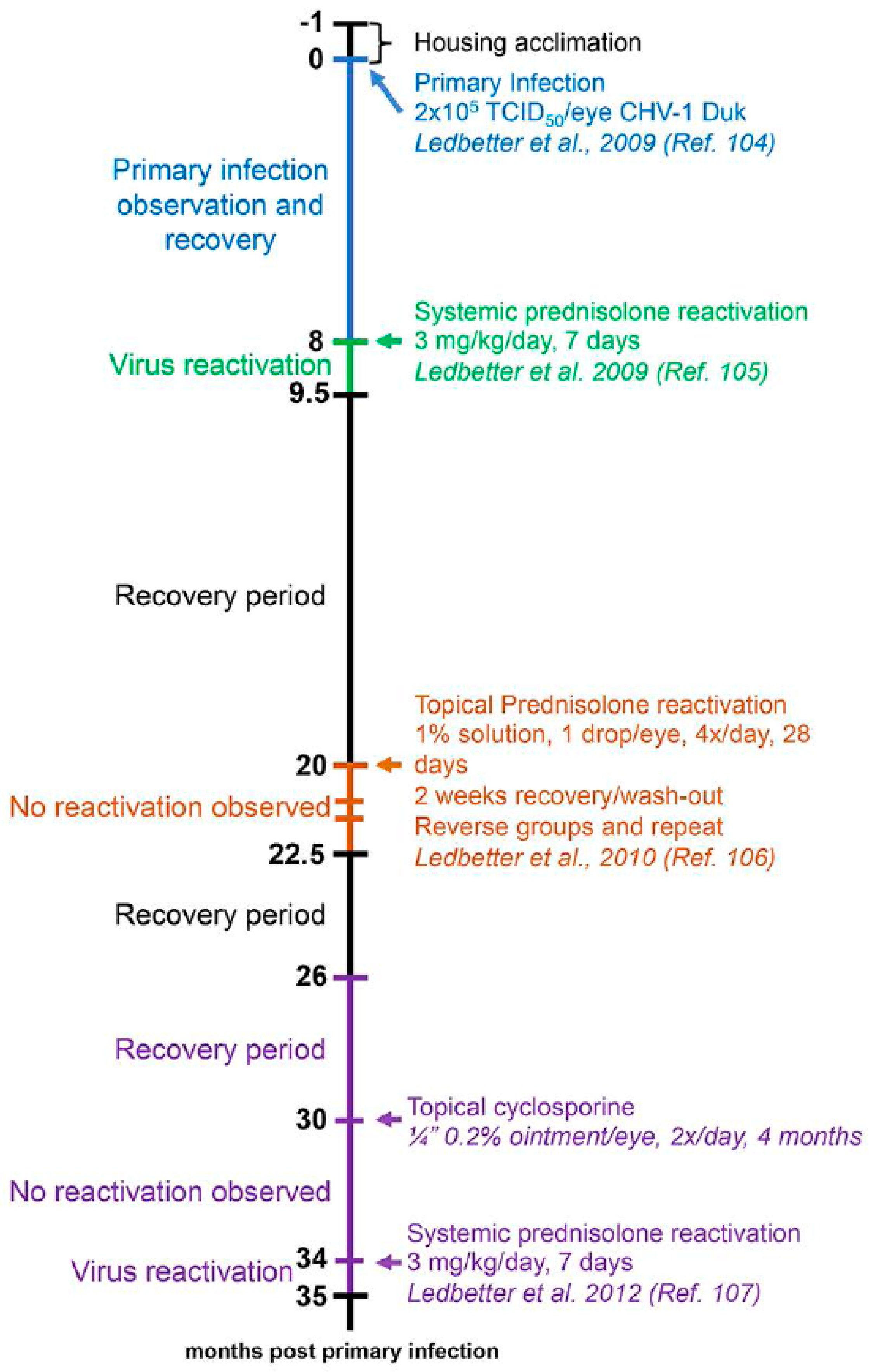 Viruses 09 00349 g003