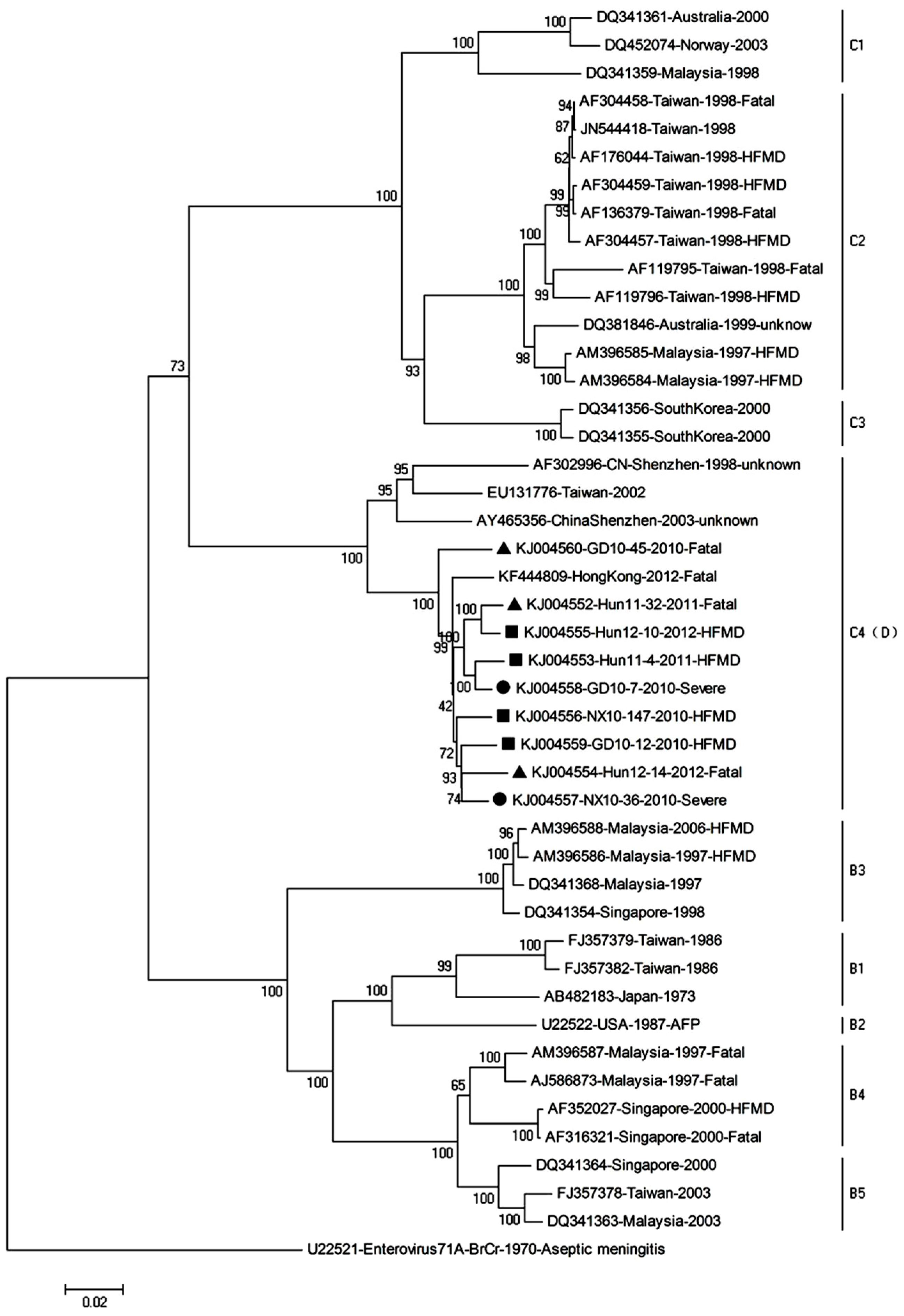 Viruses 09 00351 g005