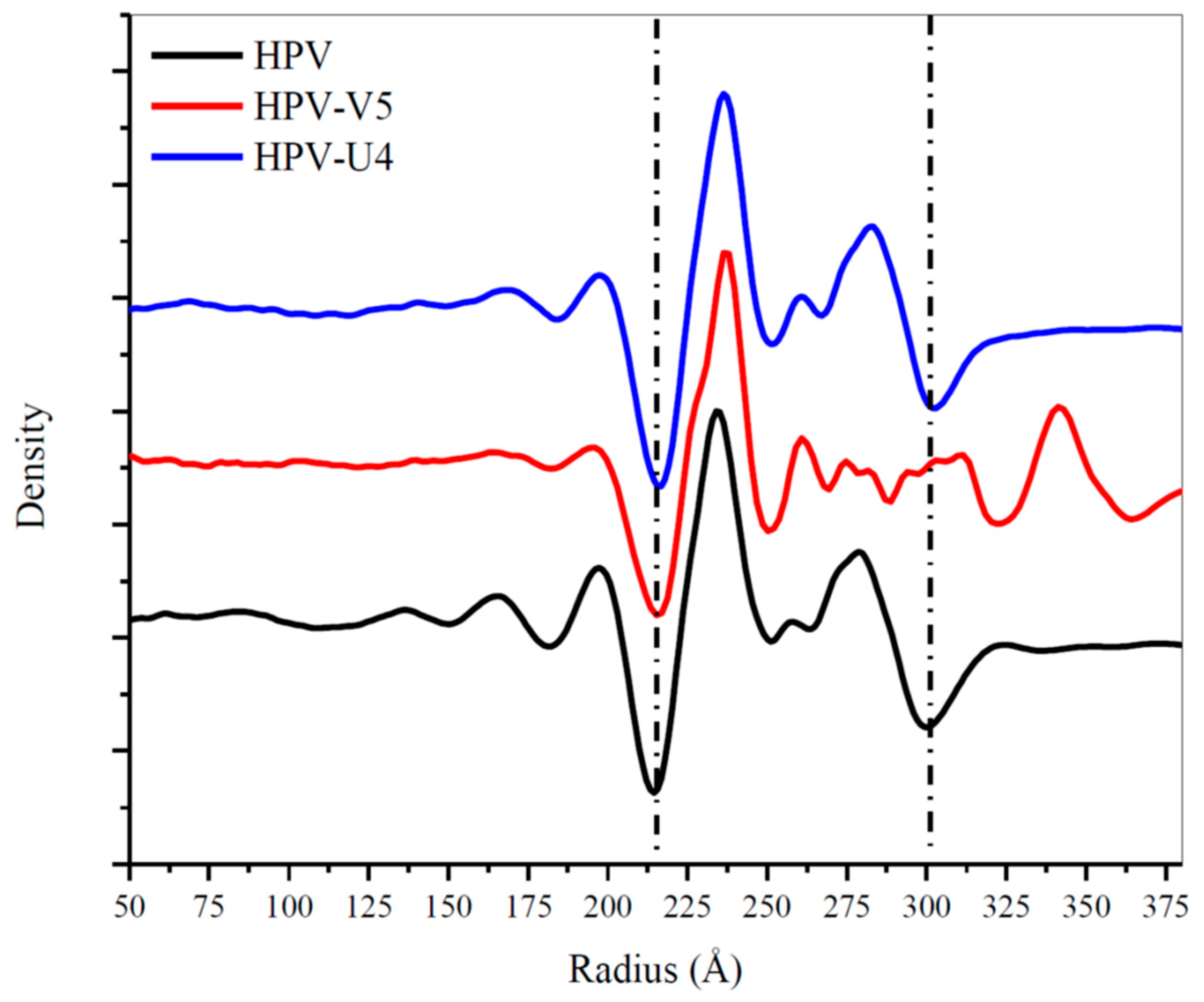 Viruses 09 00374 g007