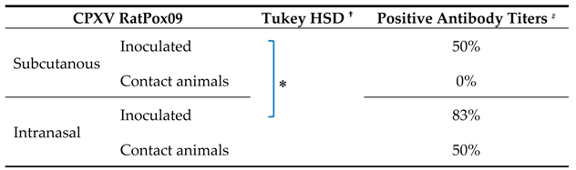 Viruses 09 00391 i002