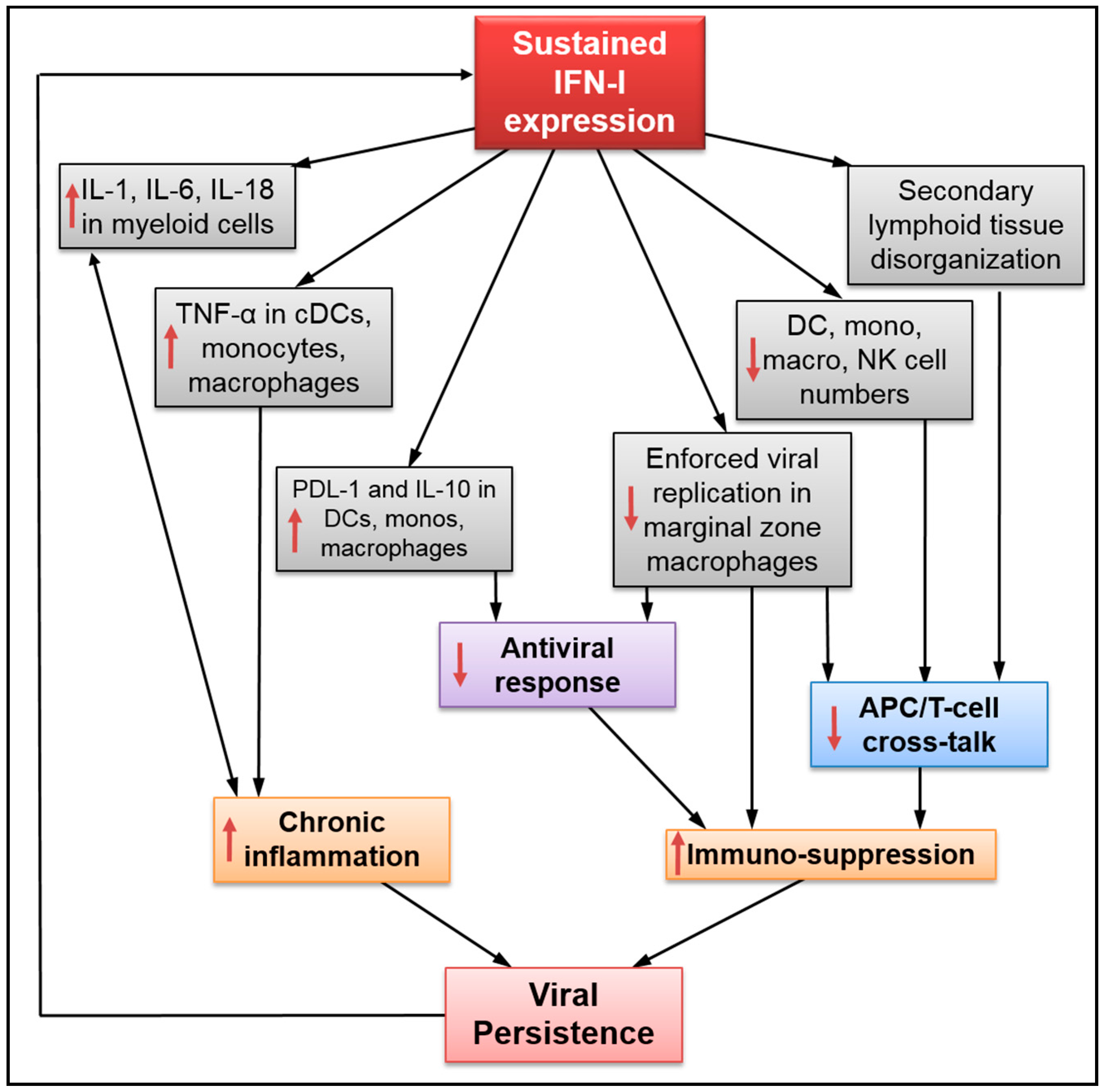Viruses 10 00012 g001 Viruses 10 00012 g001