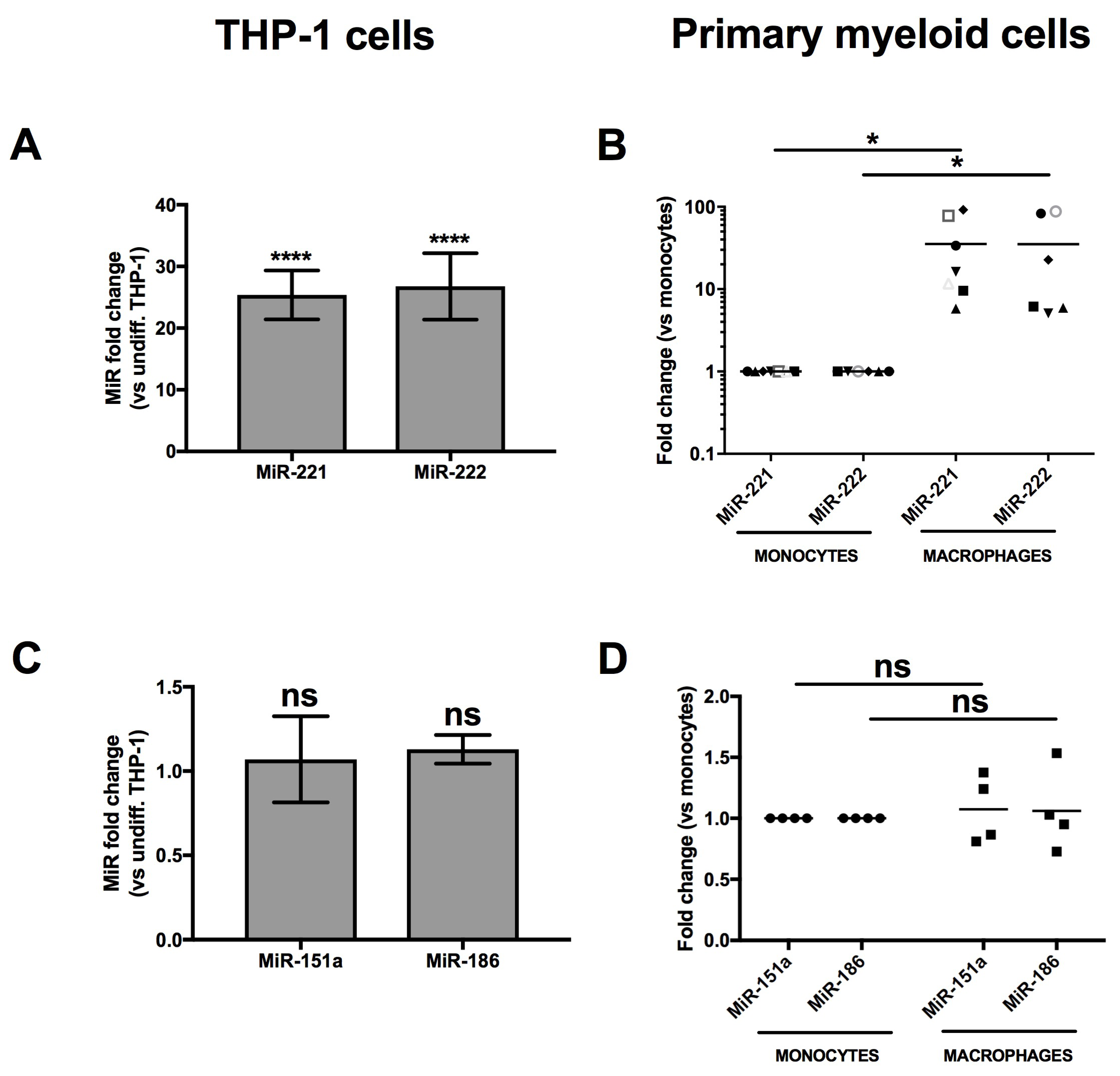 Viruses 10 00013 g003