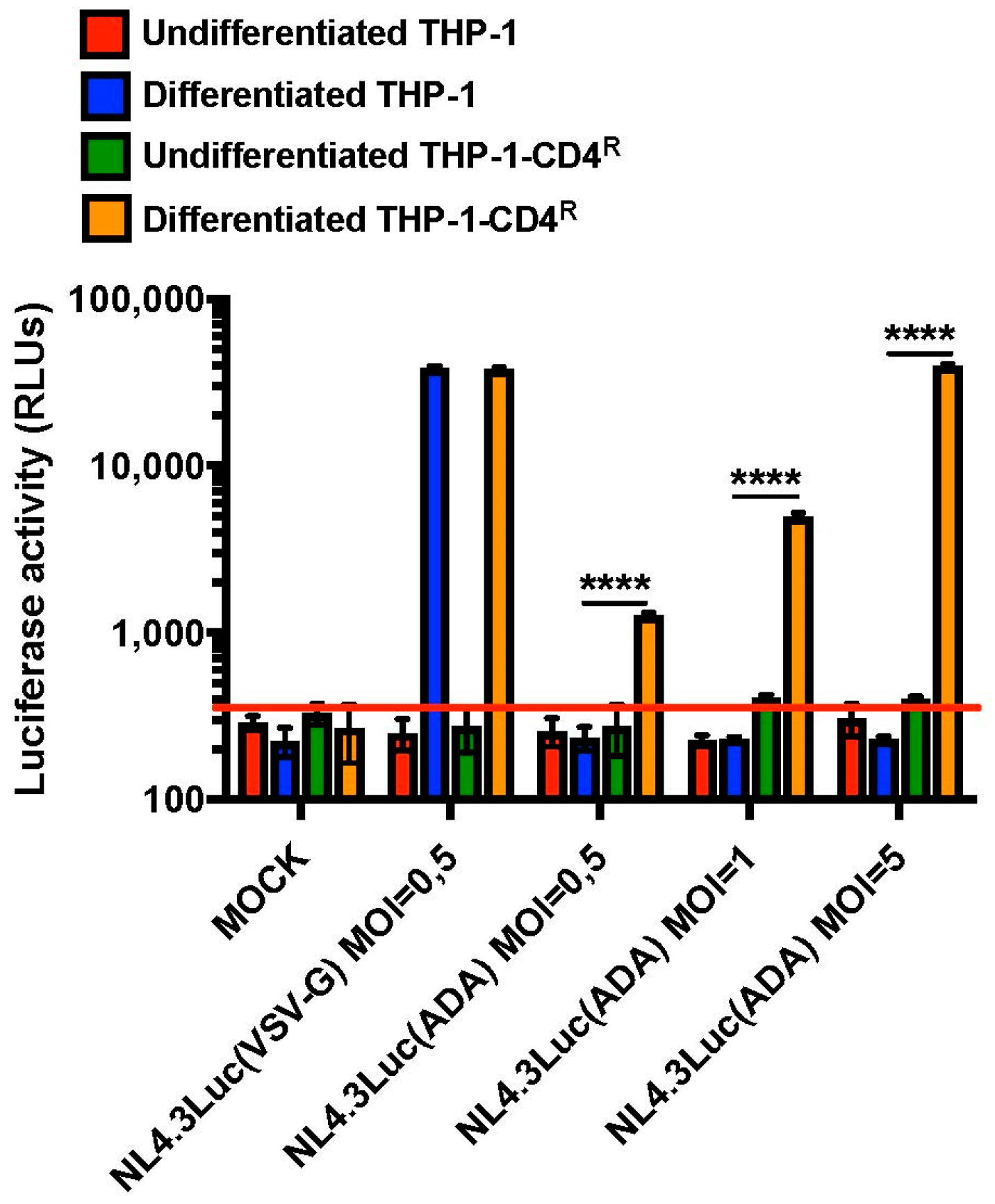 Viruses 10 00013 g006