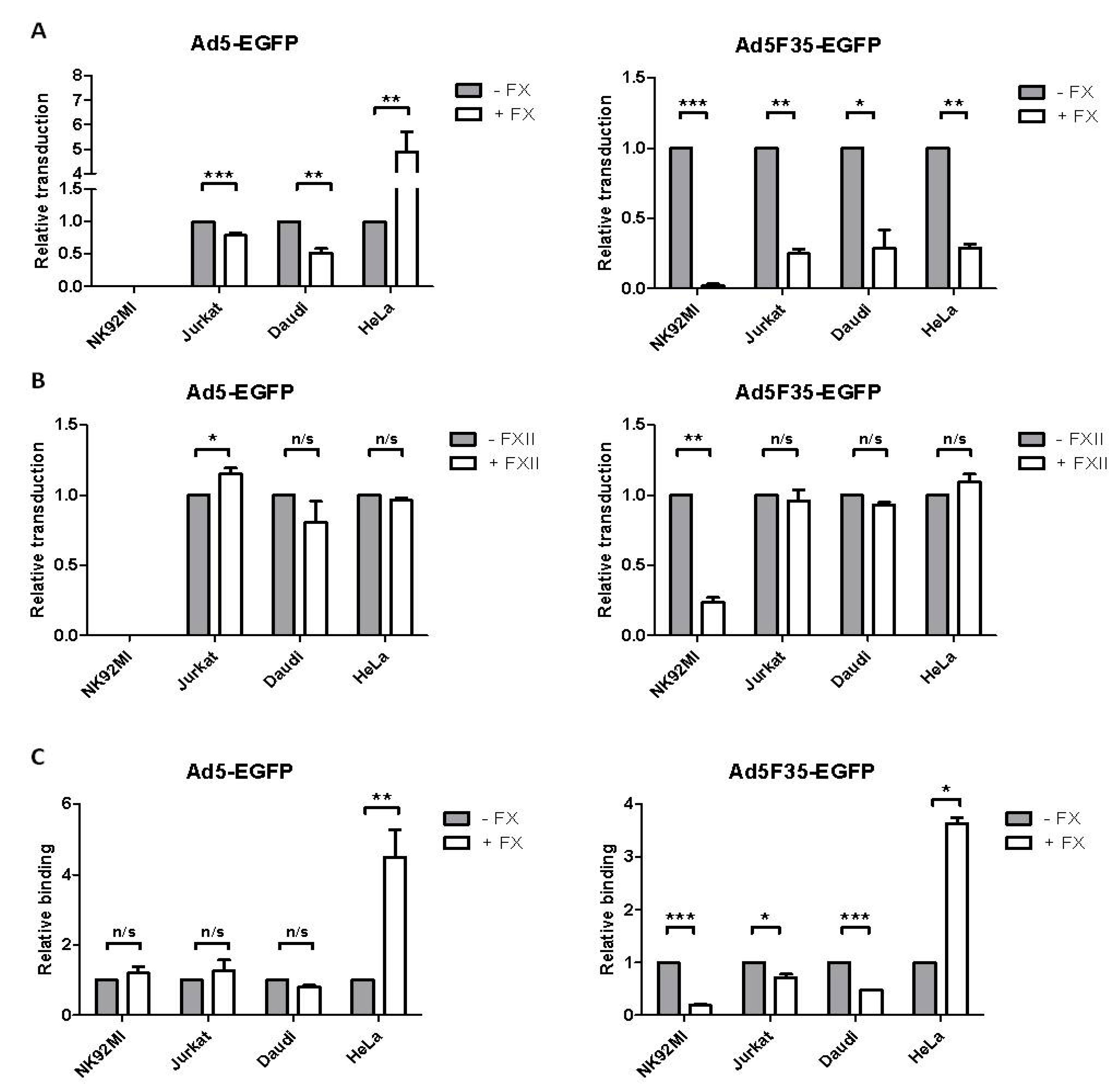 Viruses 10 00020 g002
