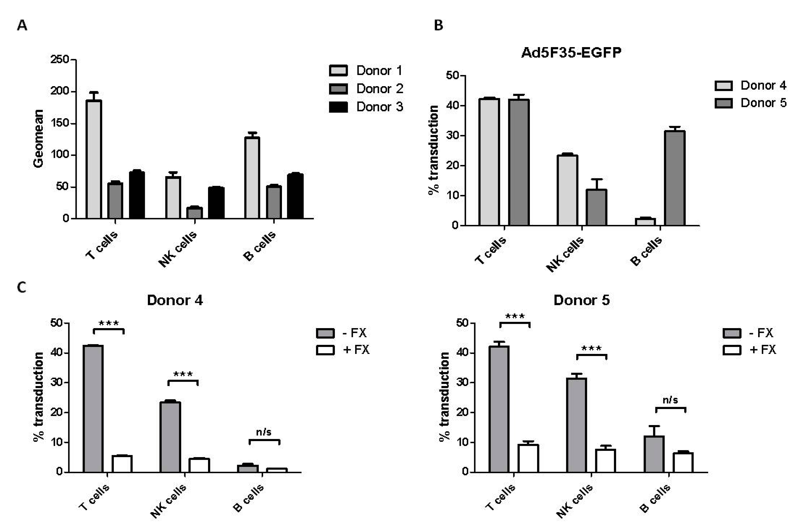 Viruses 10 00020 g003