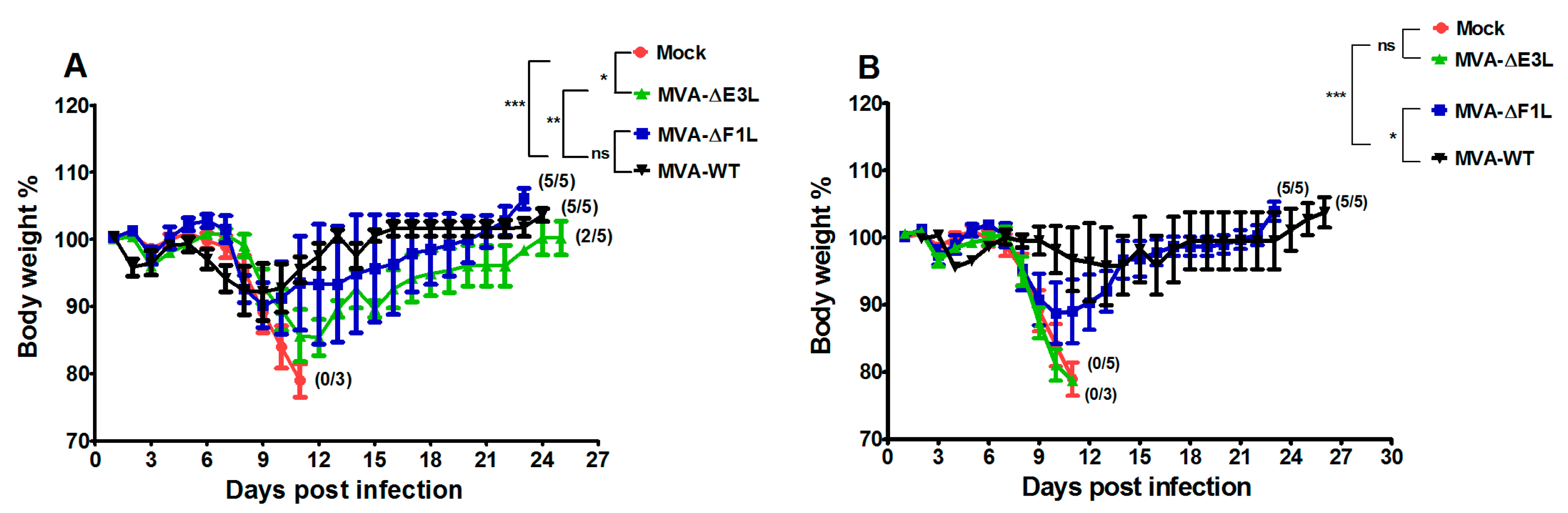 Viruses 10 00021 g002