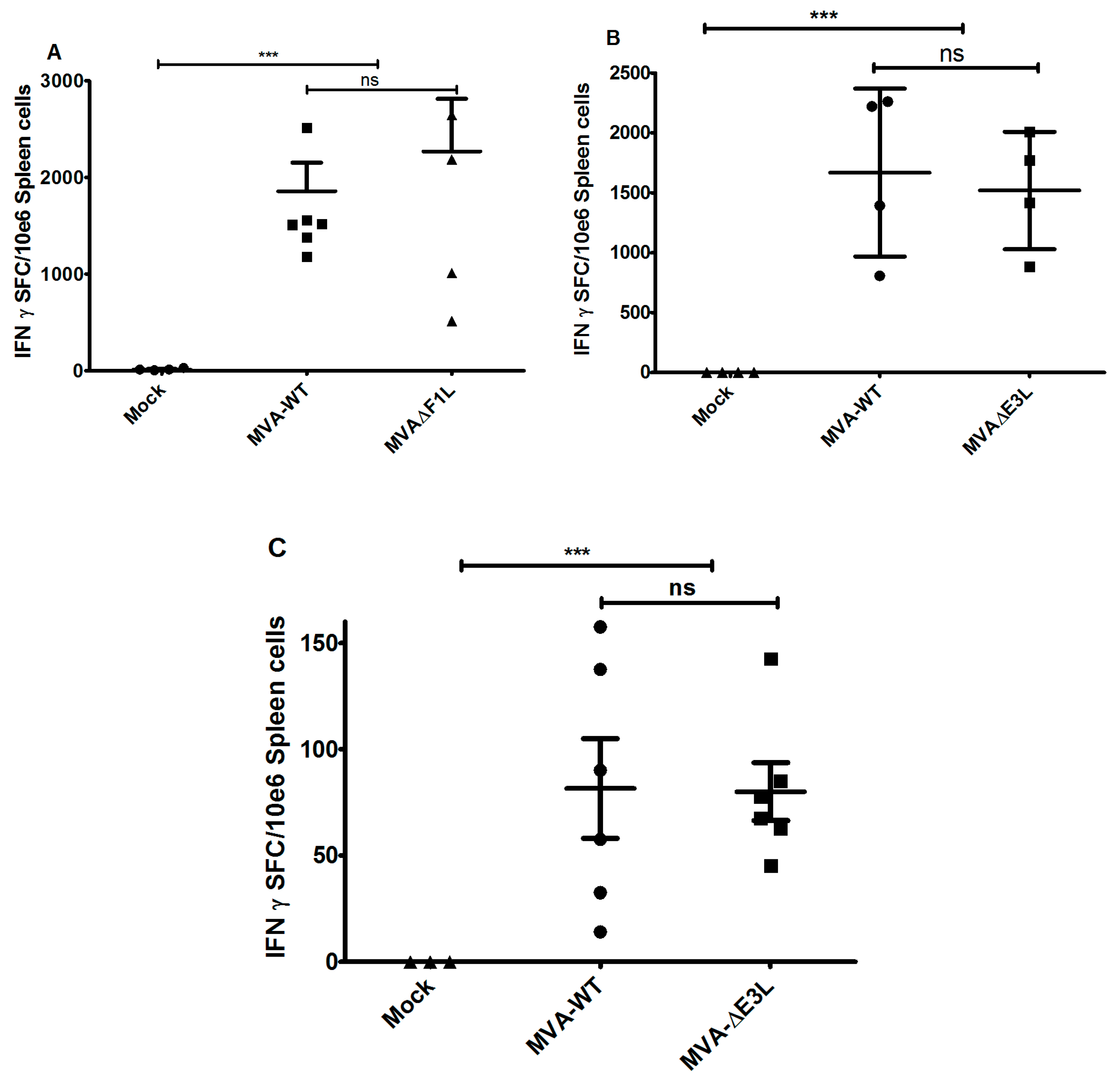 Viruses 10 00021 g003