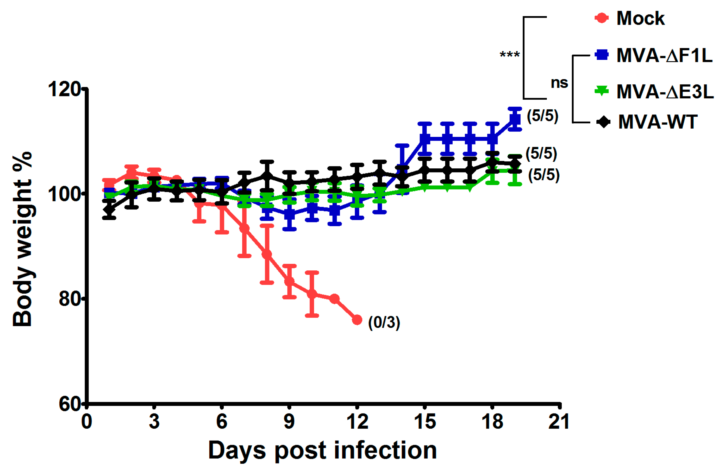 Viruses 10 00021 g004