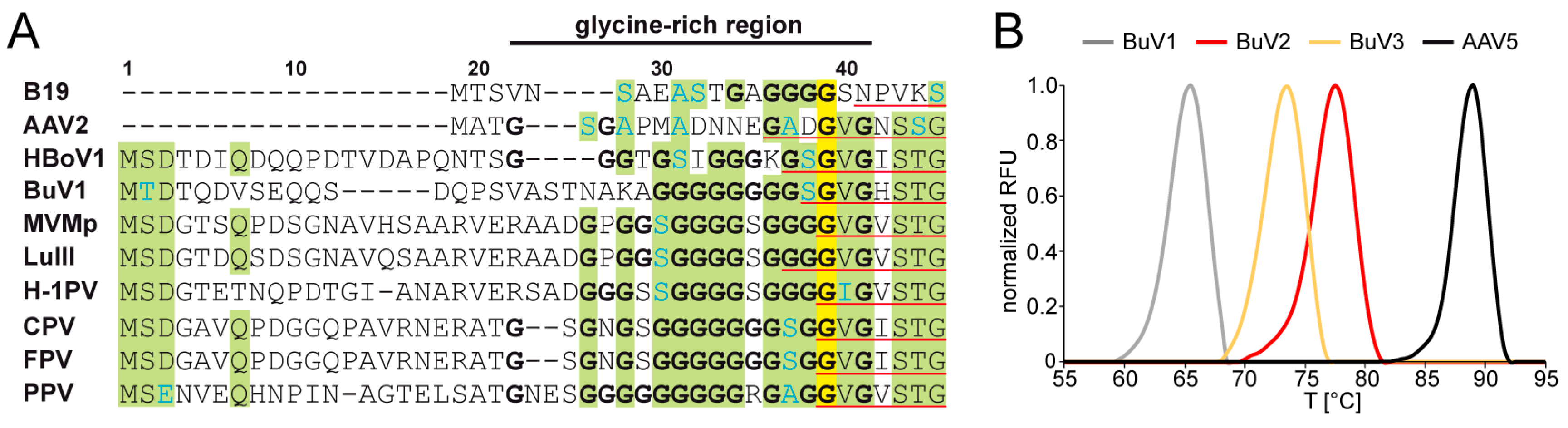 Viruses 10 00022 g004 Viruses 10 00022 g004