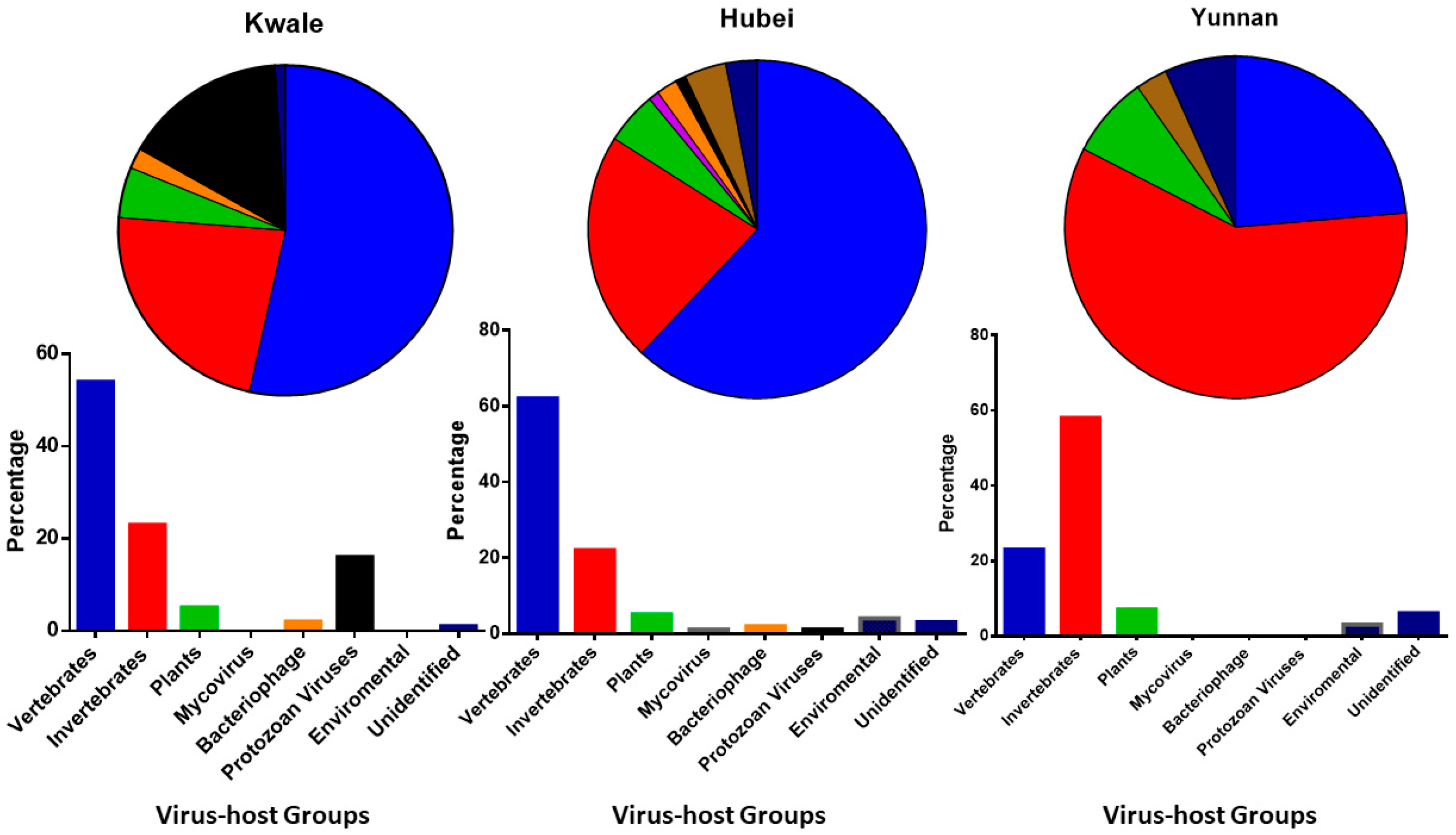 Viruses 10 00030 g002 Viruses 10 00030 g002