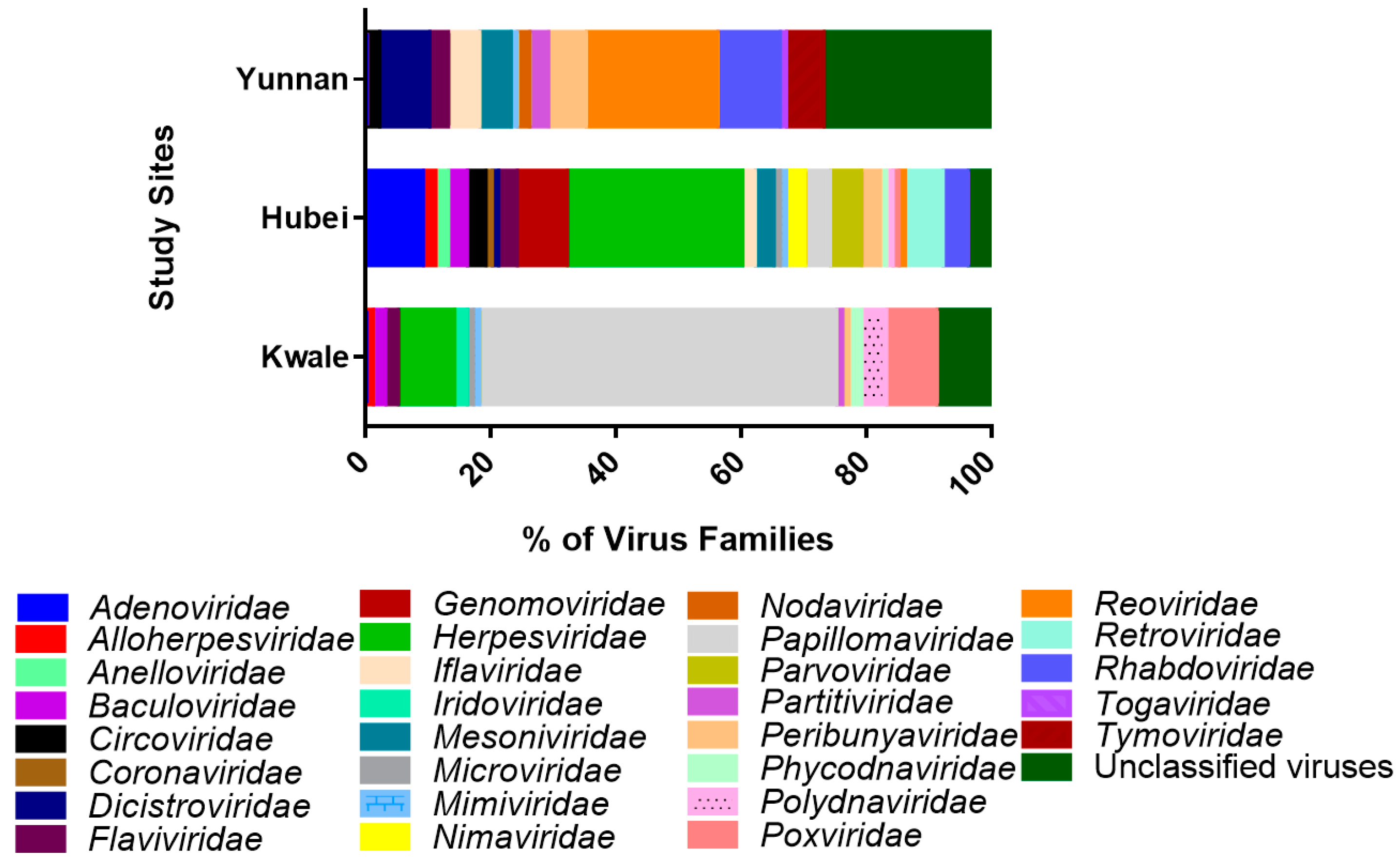 Viruses 10 00030 g003 Viruses 10 00030 g003